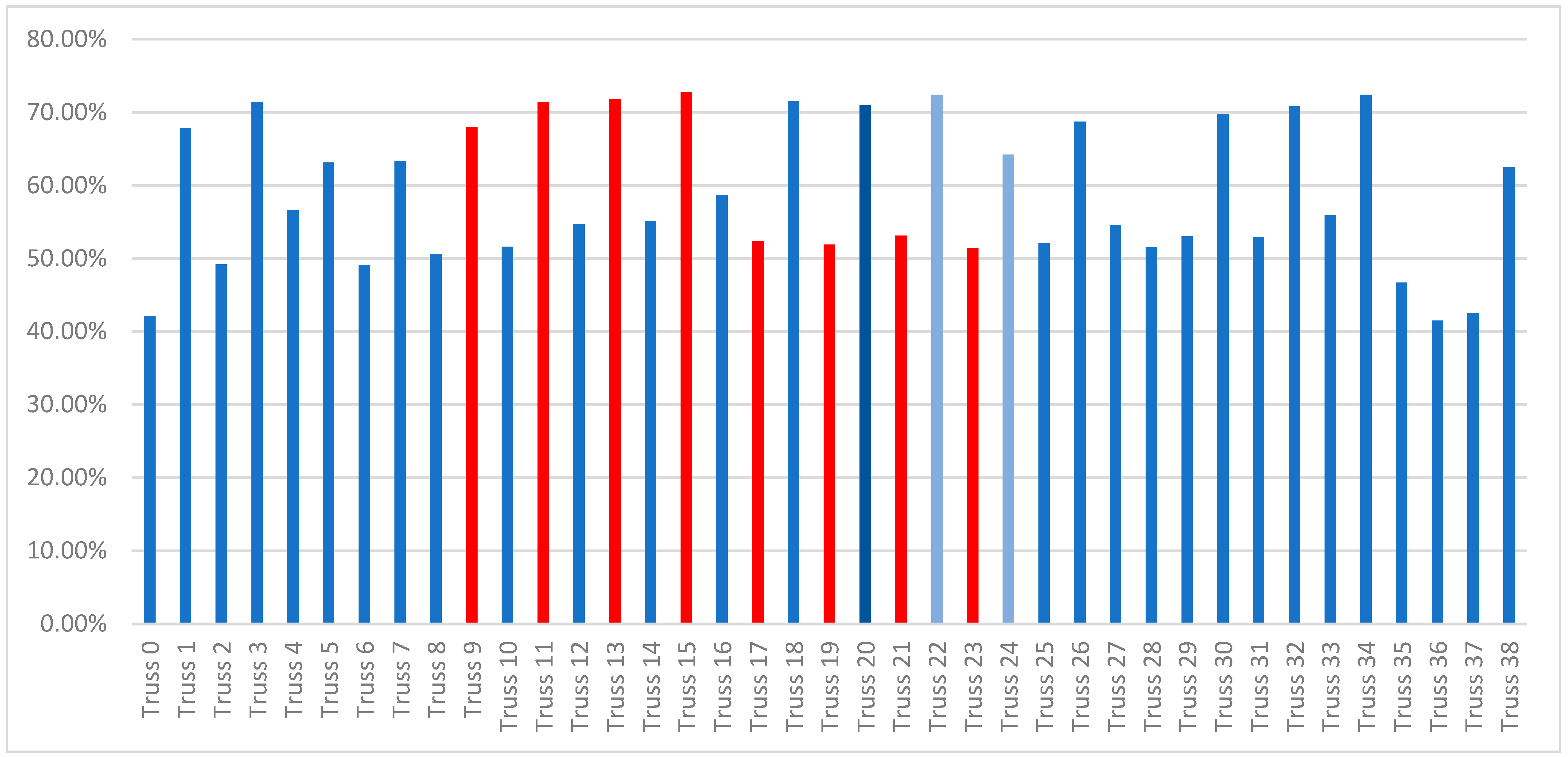 Sustainability 16 04325 g013