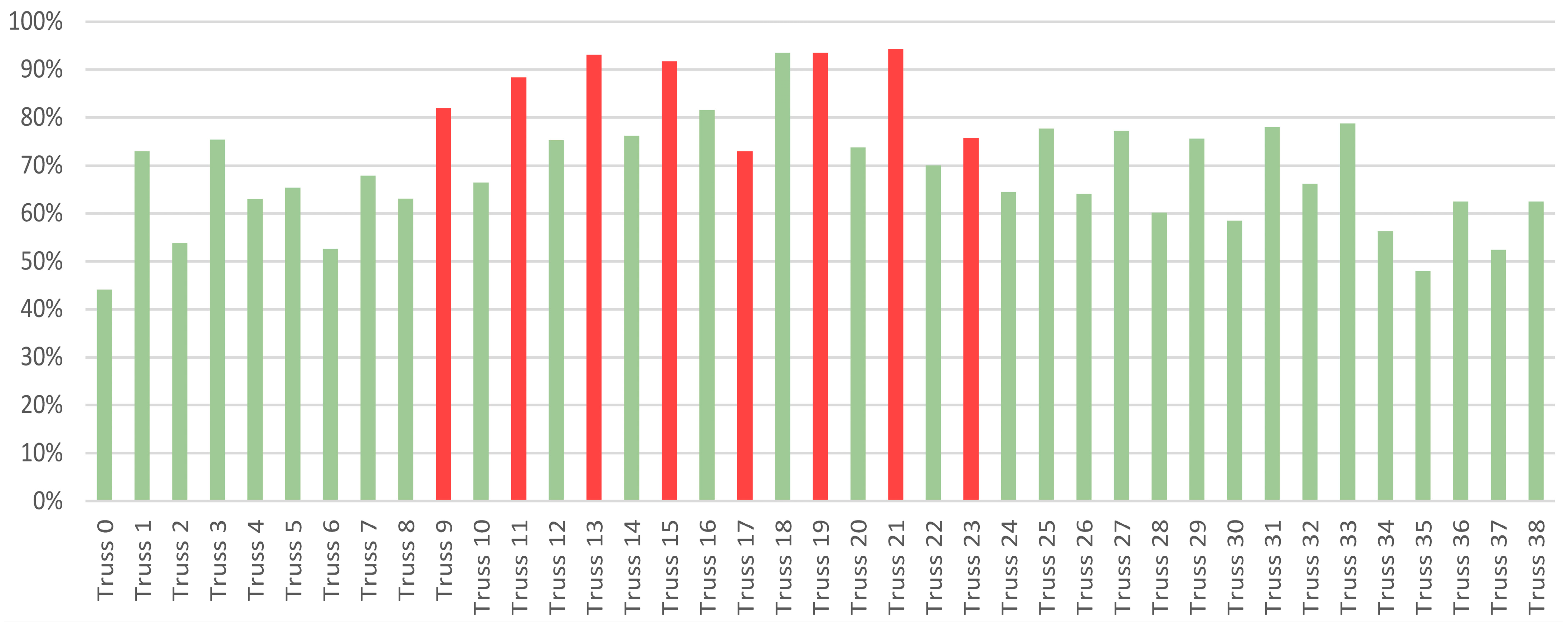 Sustainability 16 04325 g014