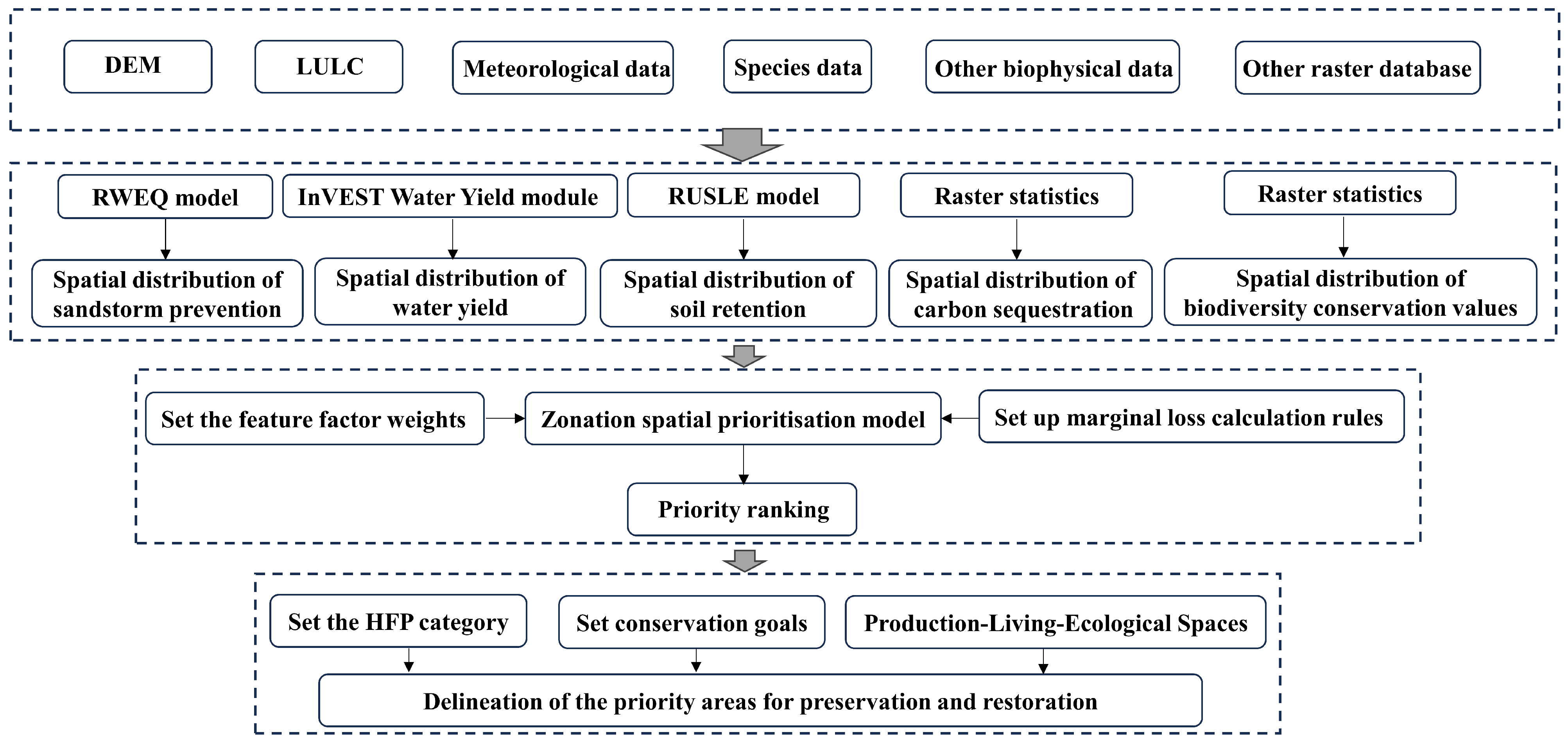 Sustainability 16 04327 g002