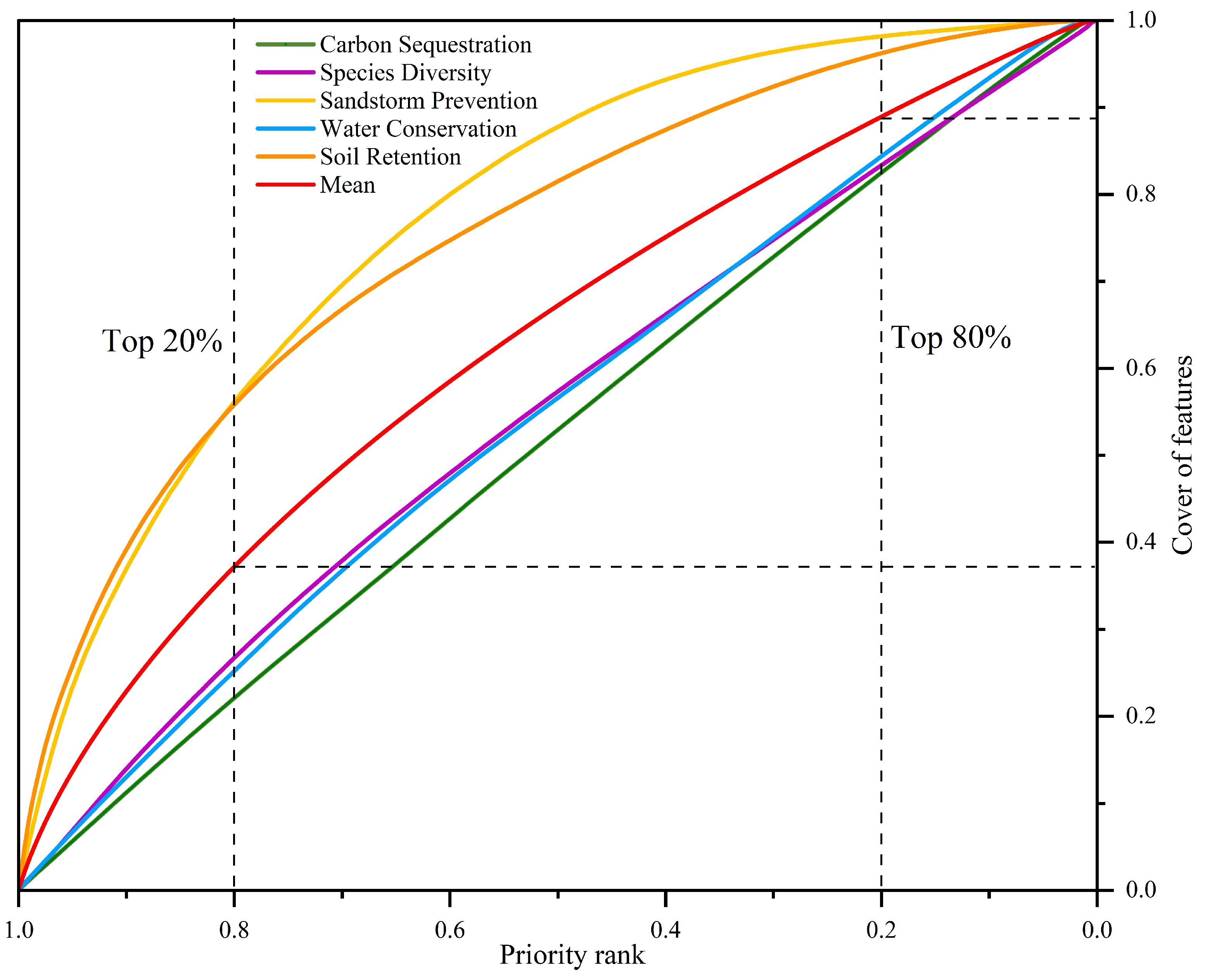 Sustainability 16 04327 g004