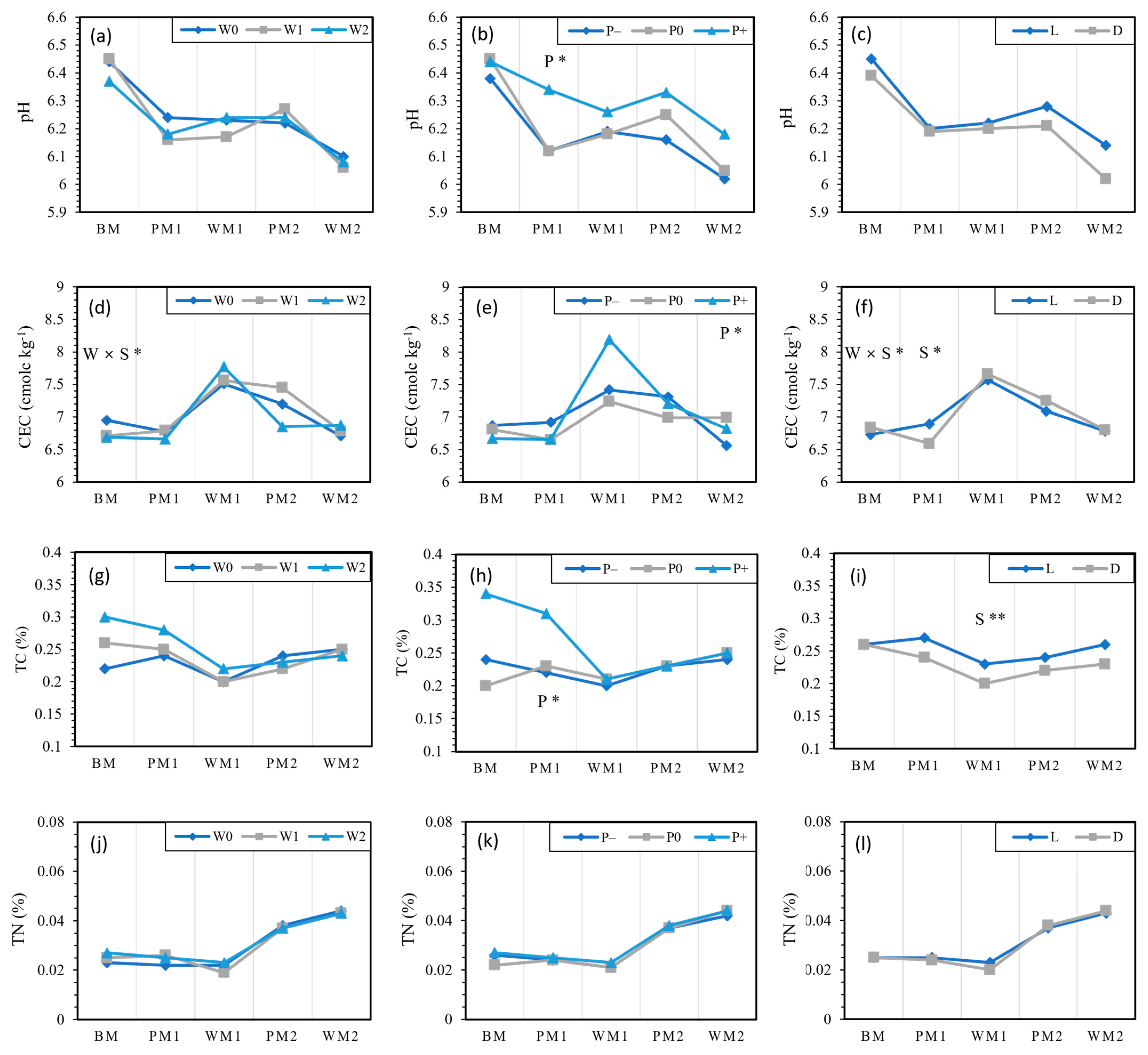 Sustainability 16 04331 g001