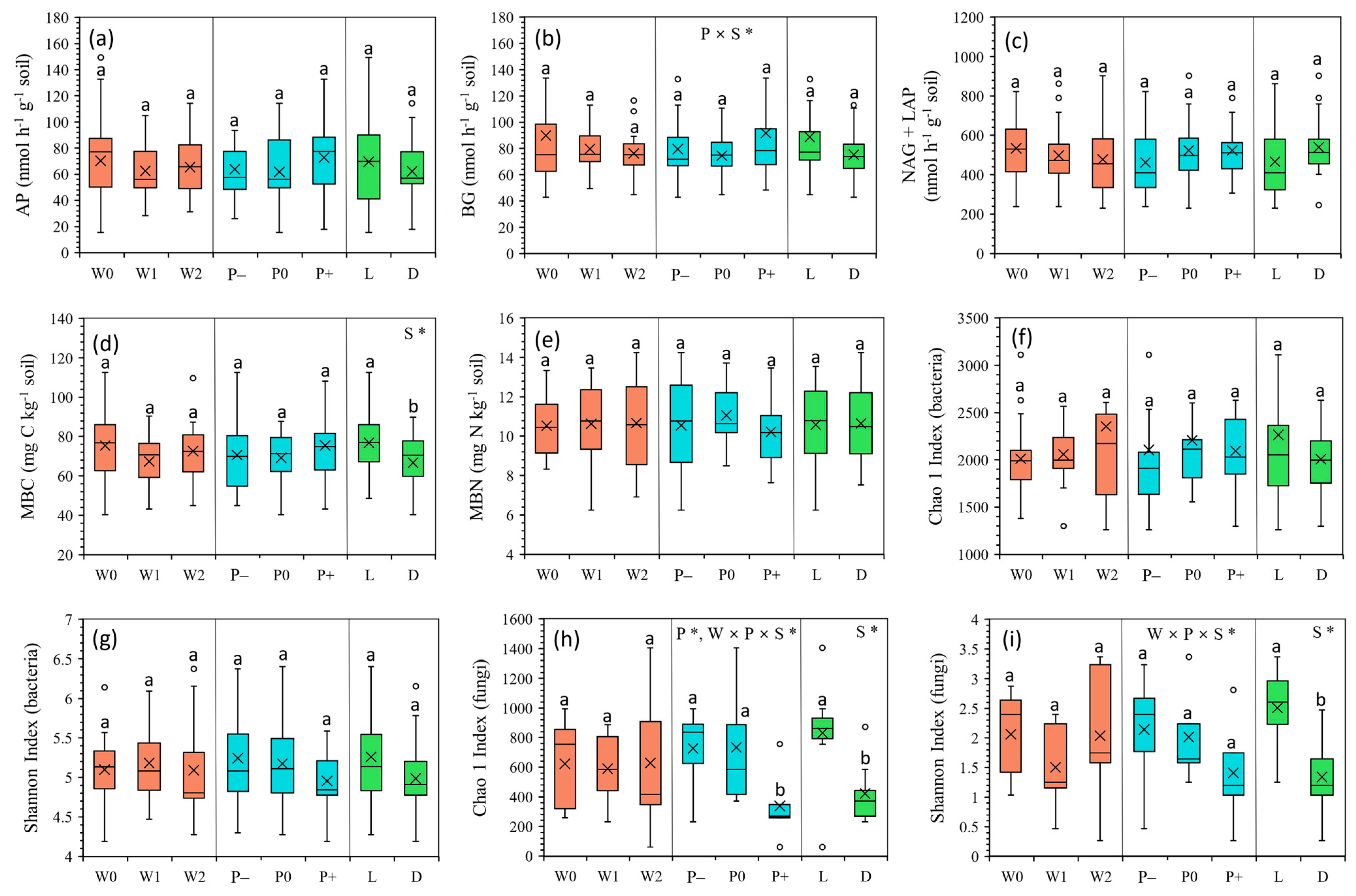 Sustainability 16 04331 g002