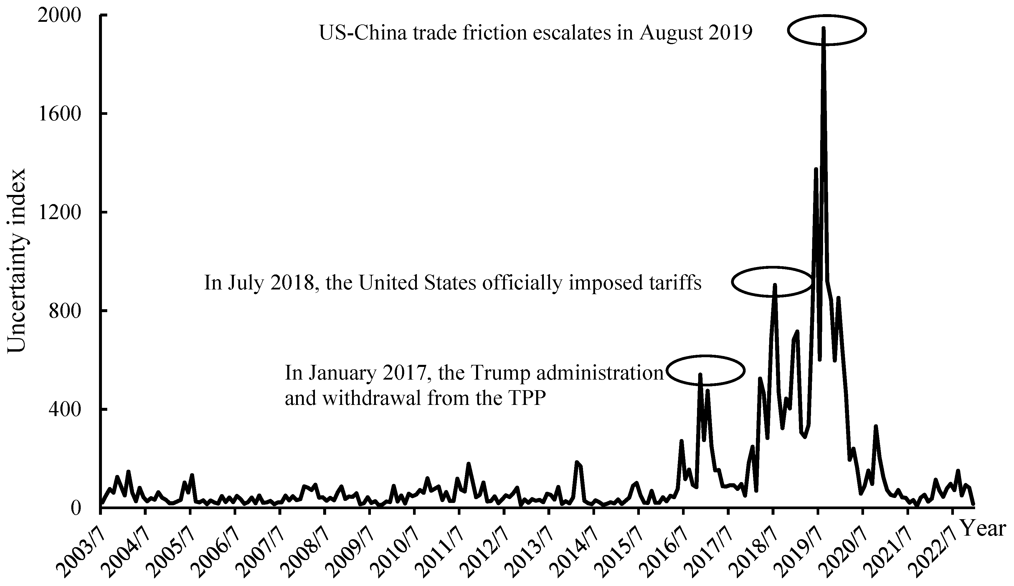Sustainability 16 04332 g002