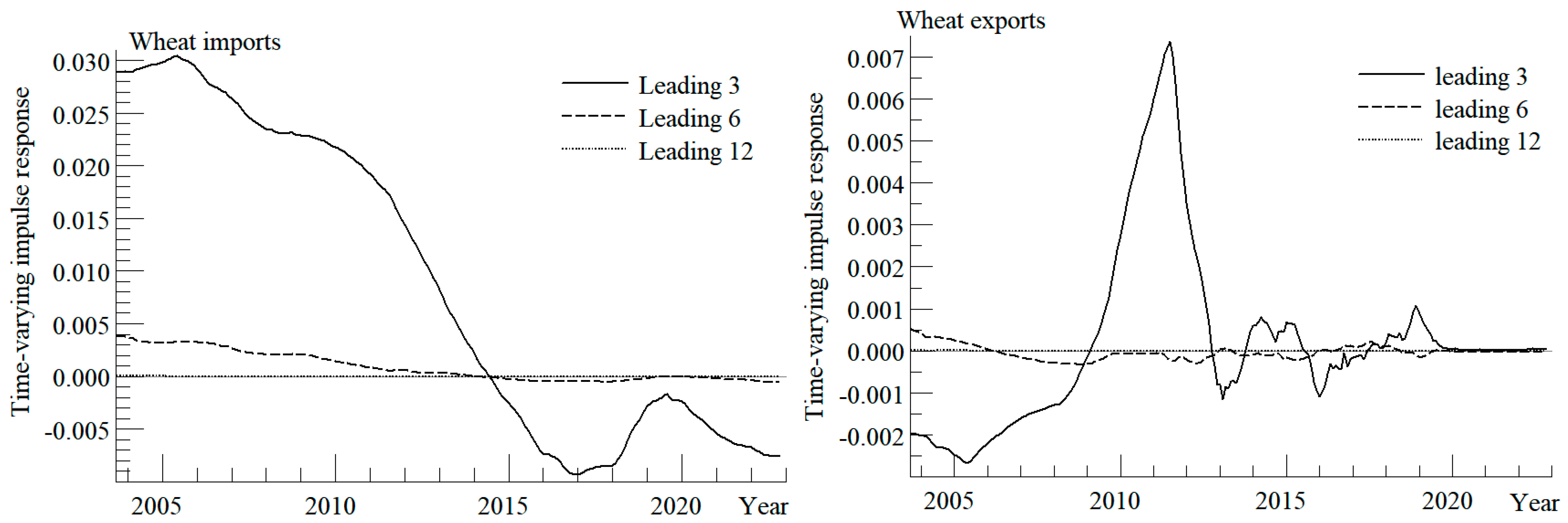 Sustainability 16 04332 g004