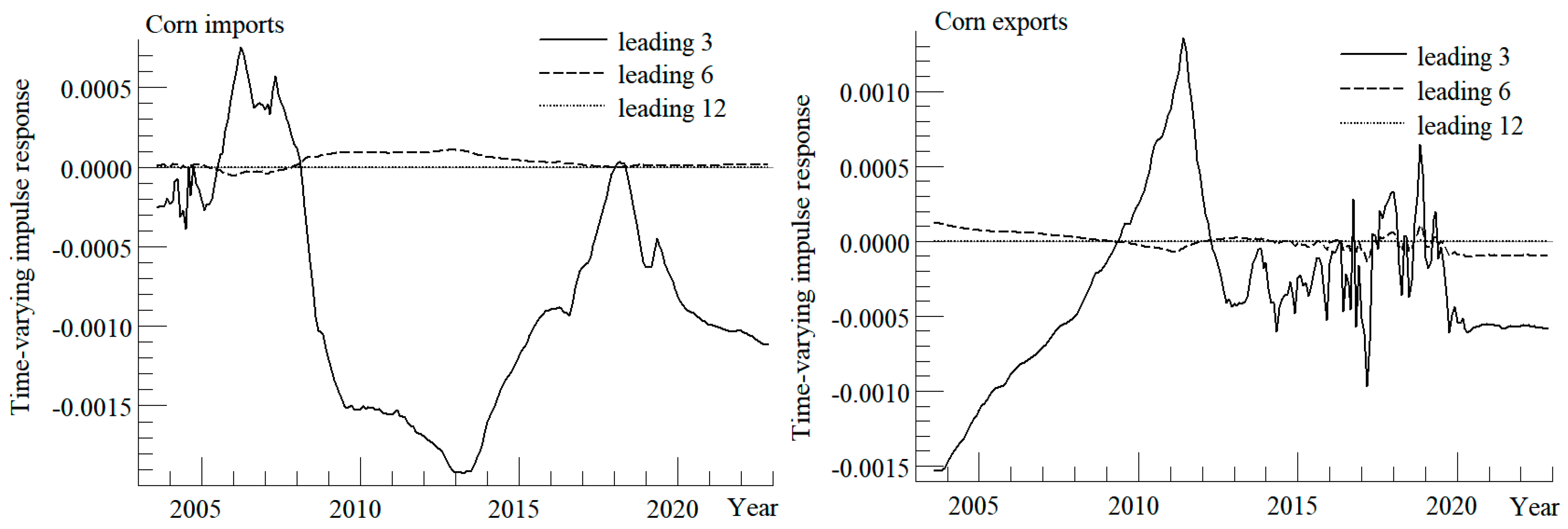 Sustainability 16 04332 g005