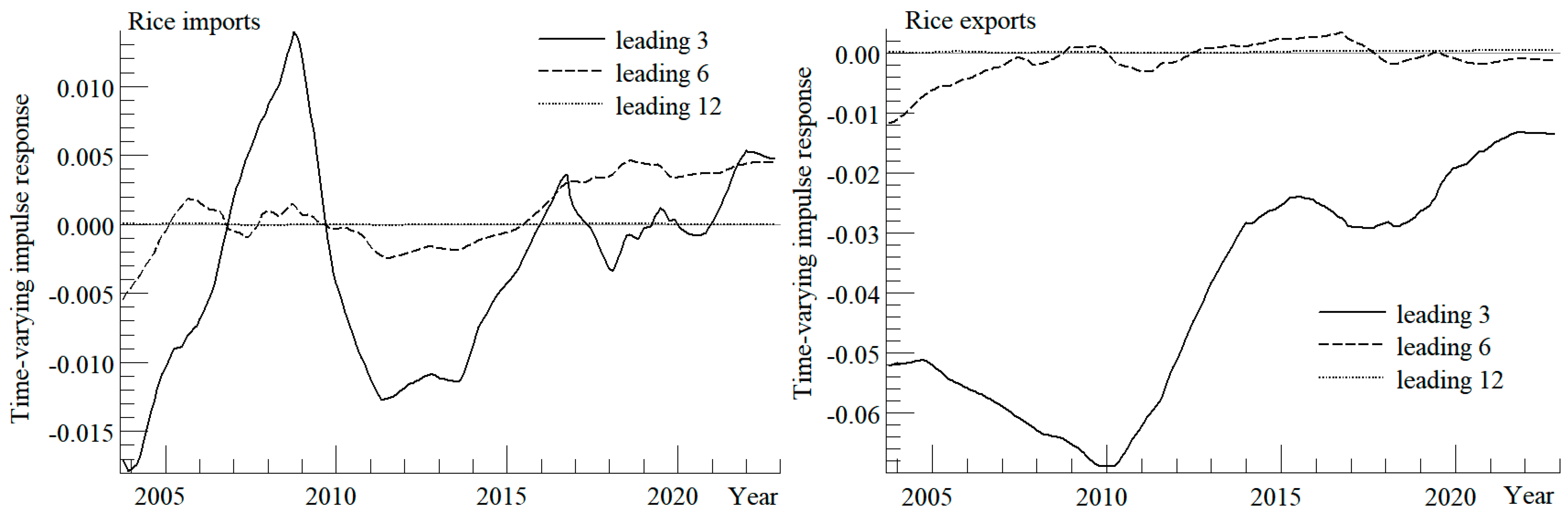 Sustainability 16 04332 g006