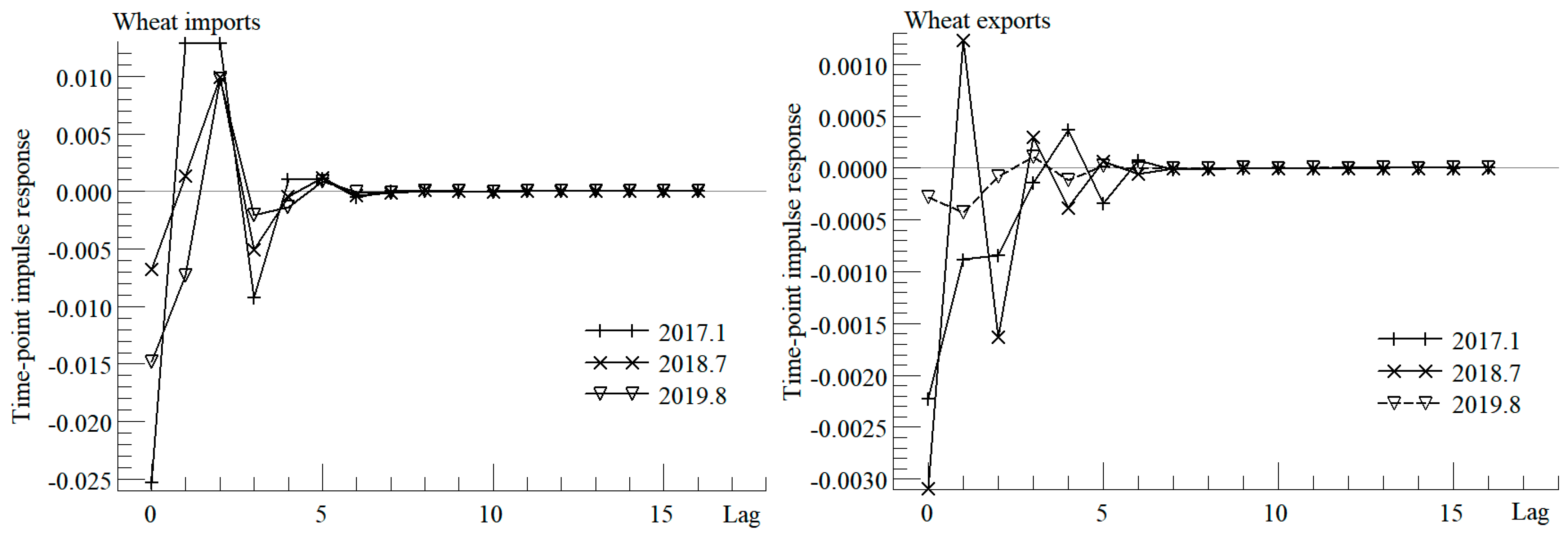 Sustainability 16 04332 g009