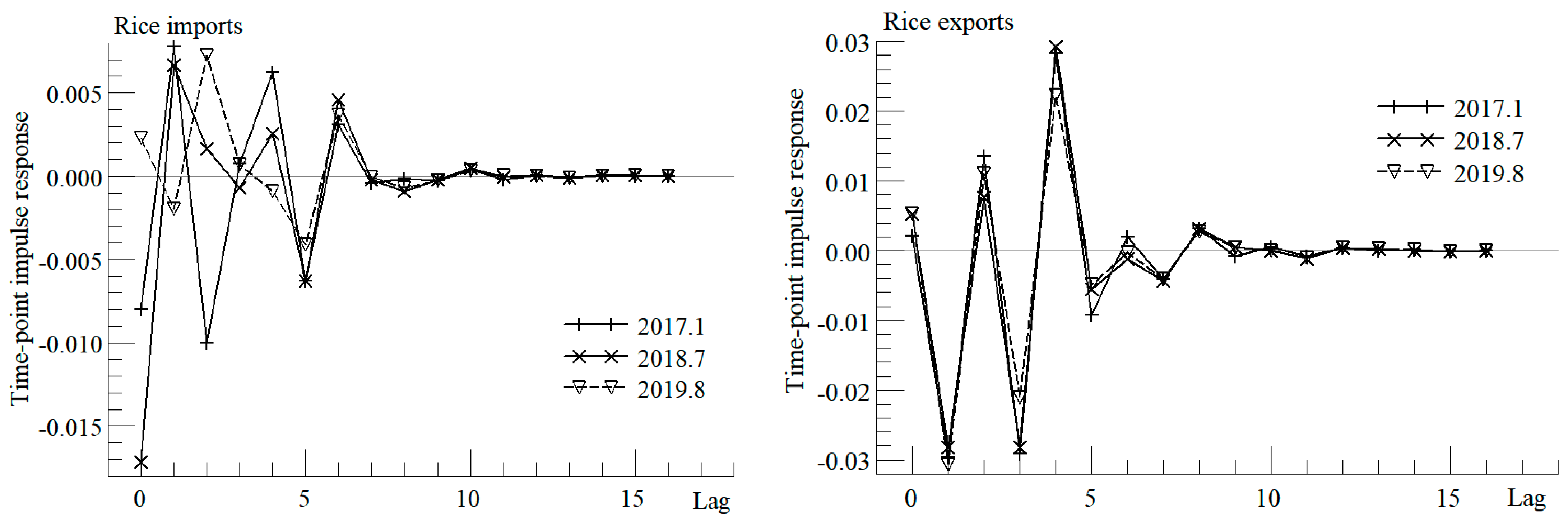 Sustainability 16 04332 g011