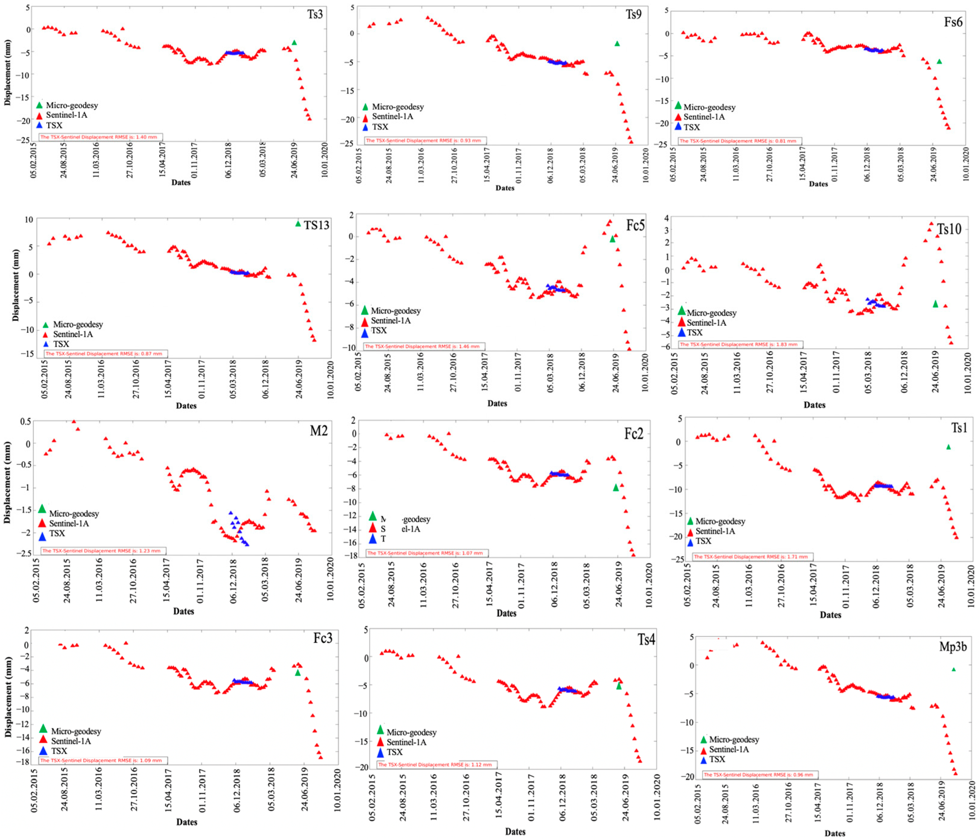 Sustainability 16 04335 g011b