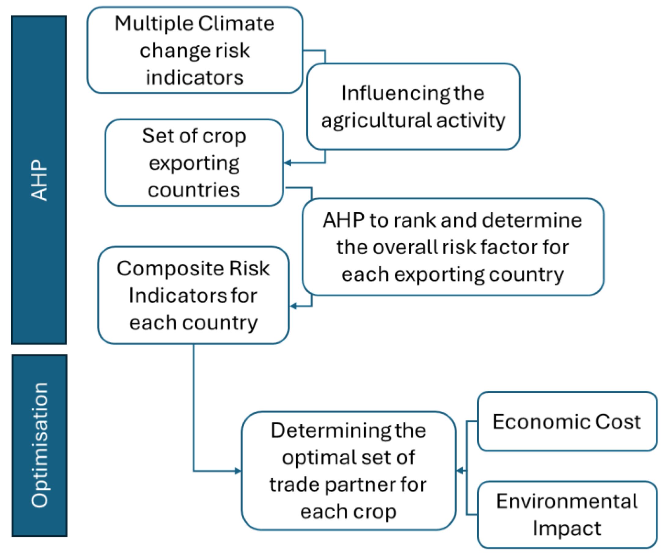 Sustainability 16 04336 g001