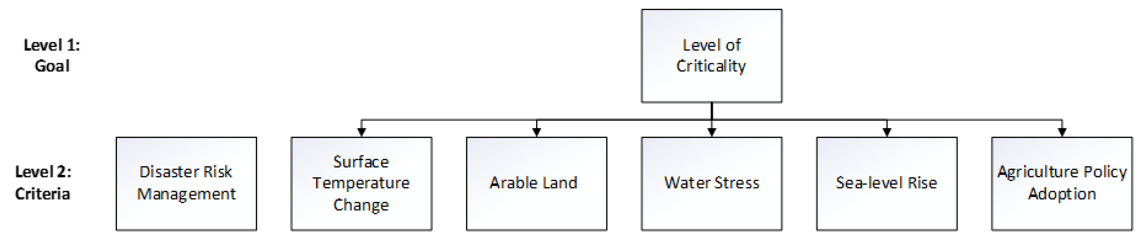 Sustainability 16 04336 g002