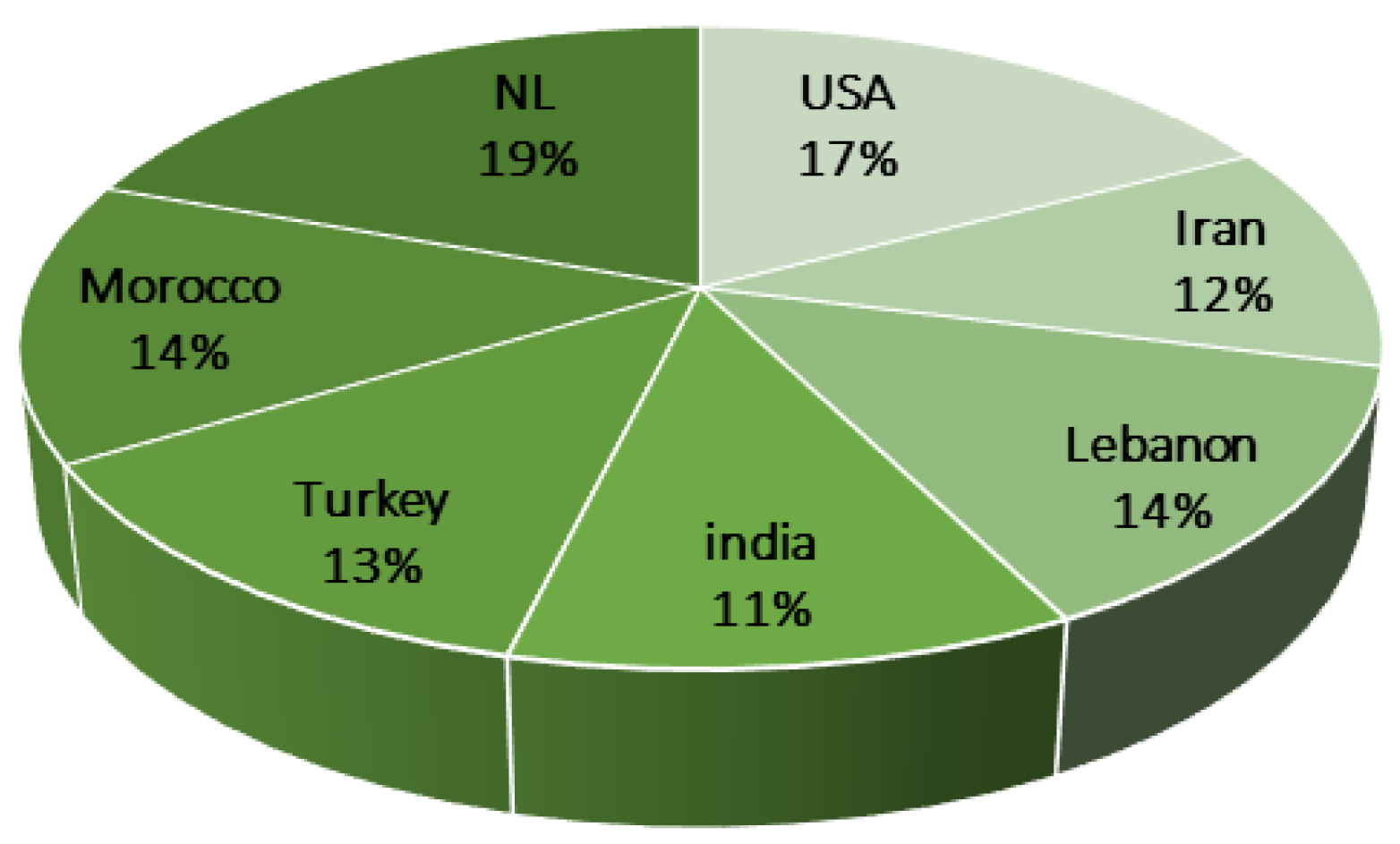 Sustainability 16 04336 g006