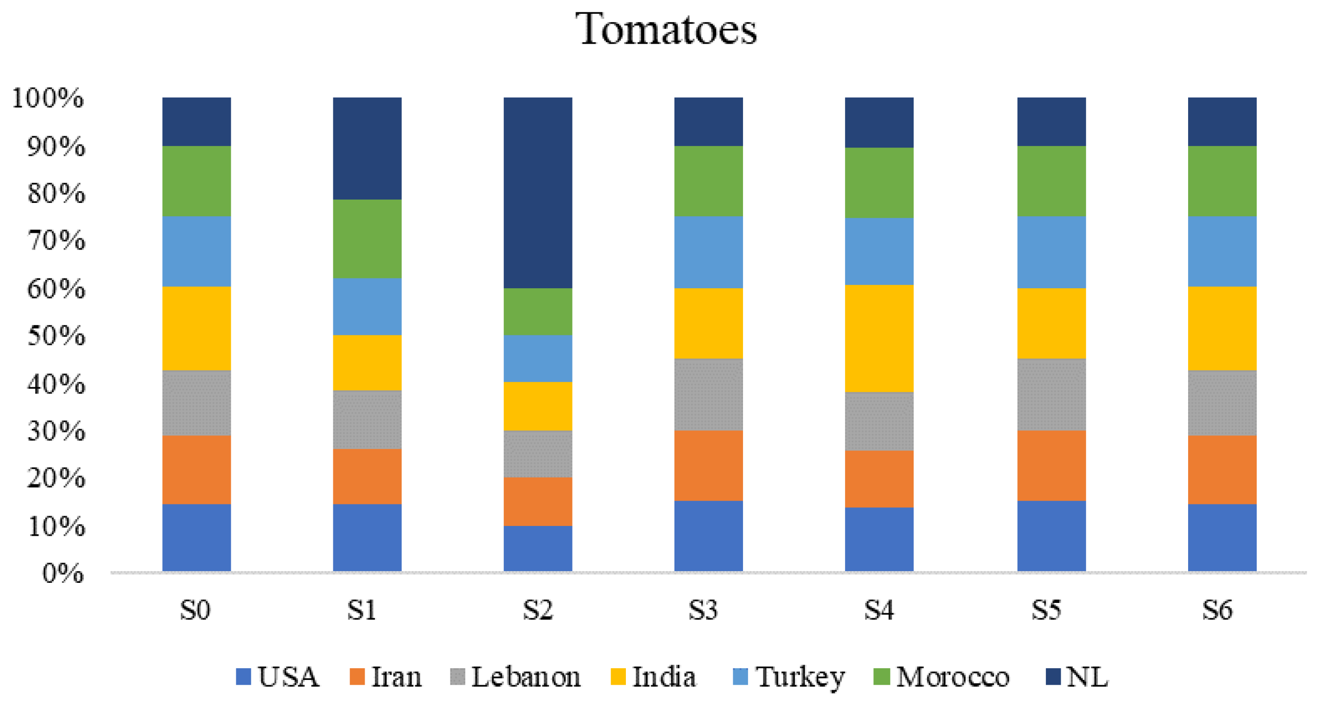 Sustainability 16 04336 g007