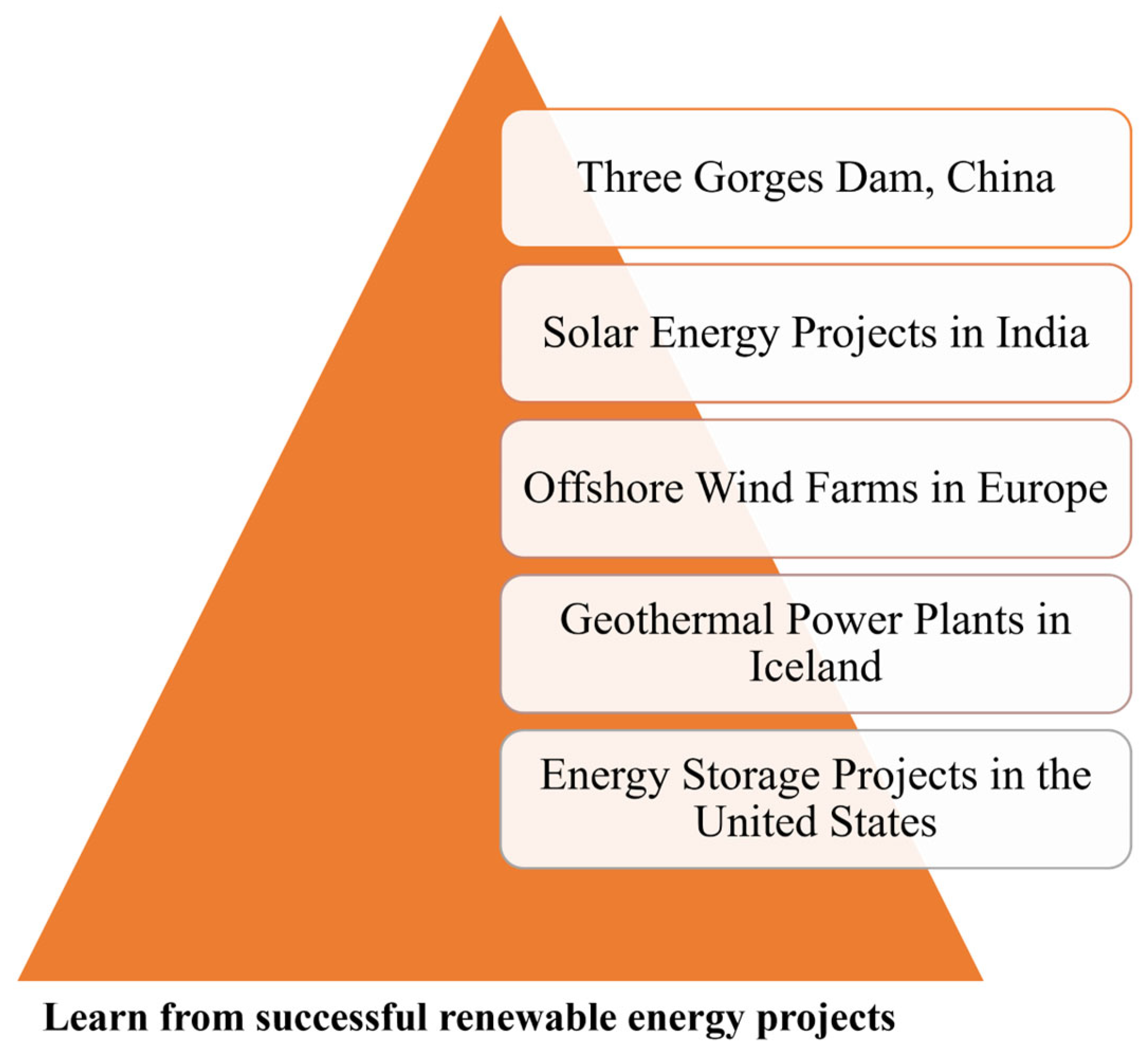 Sustainability 16 04338 g001 Sustainability 16 04338 g001