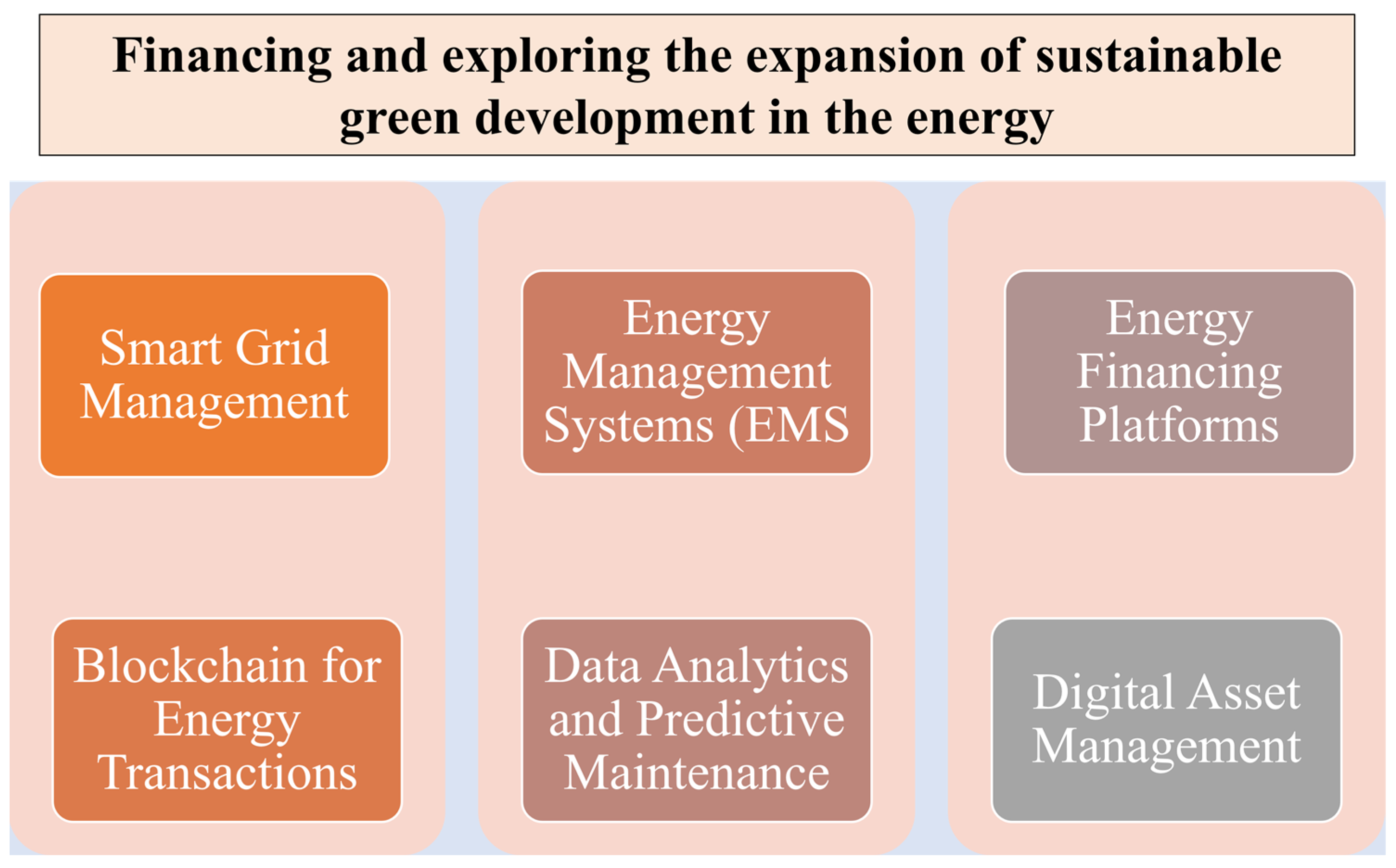 Sustainability 16 04338 g004 Sustainability 16 04338 g004