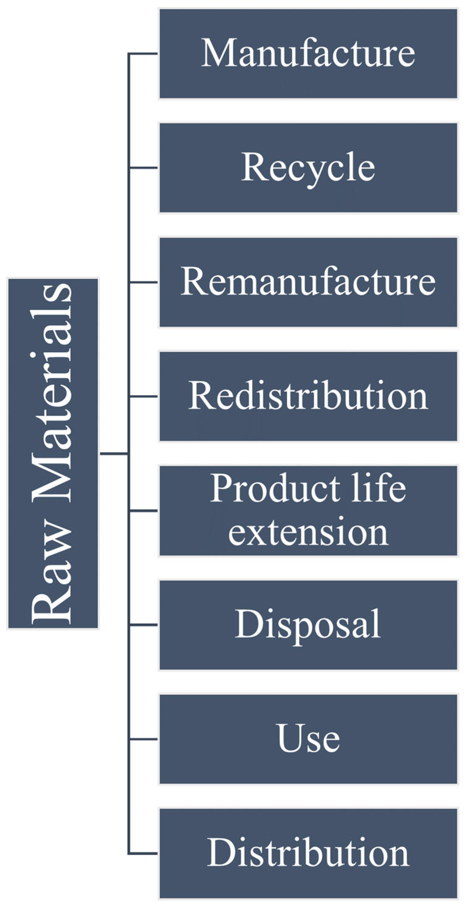 Sustainability 16 04338 g005 Sustainability 16 04338 g005