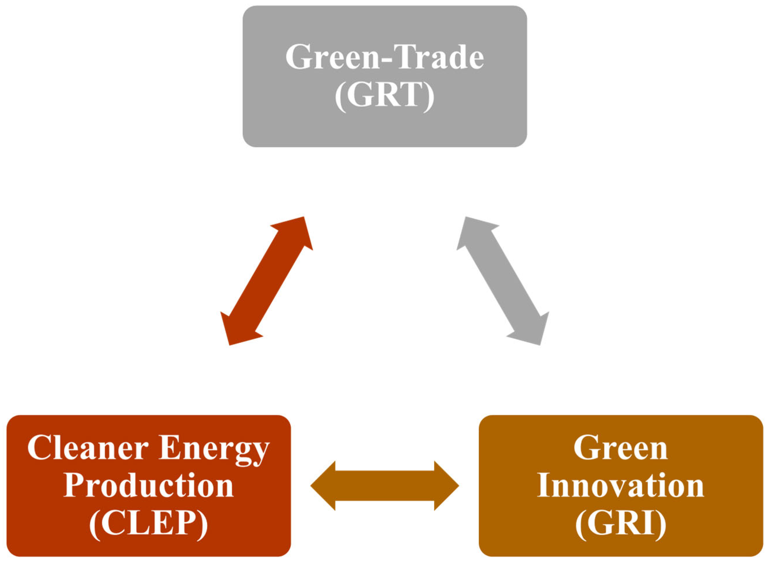 Sustainability 16 04338 g006 Sustainability 16 04338 g006