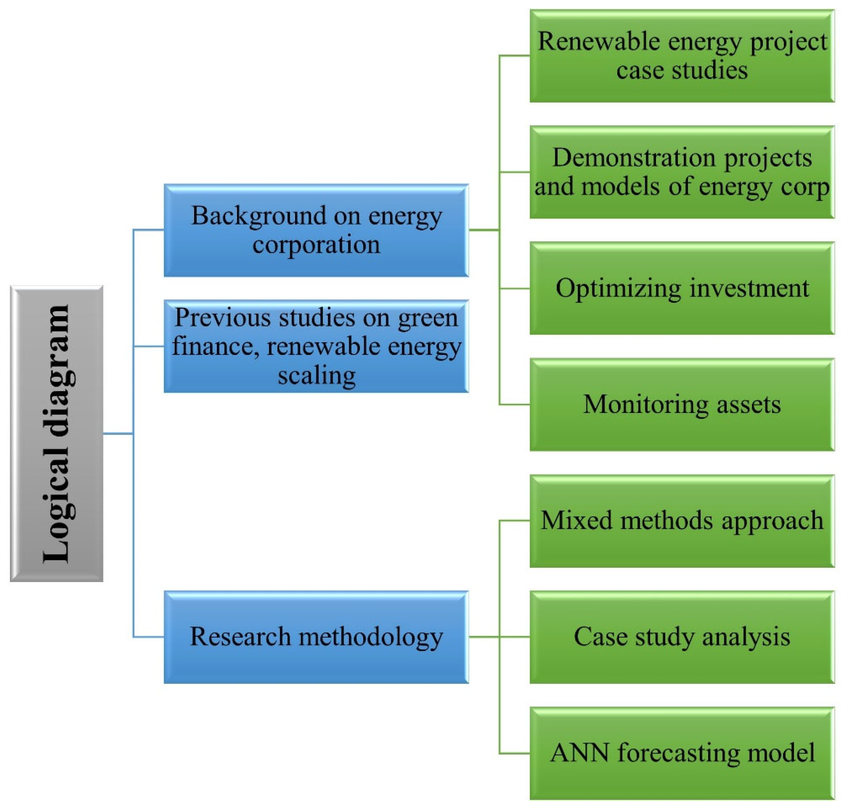 Sustainability 16 04338 g011 Sustainability 16 04338 g011