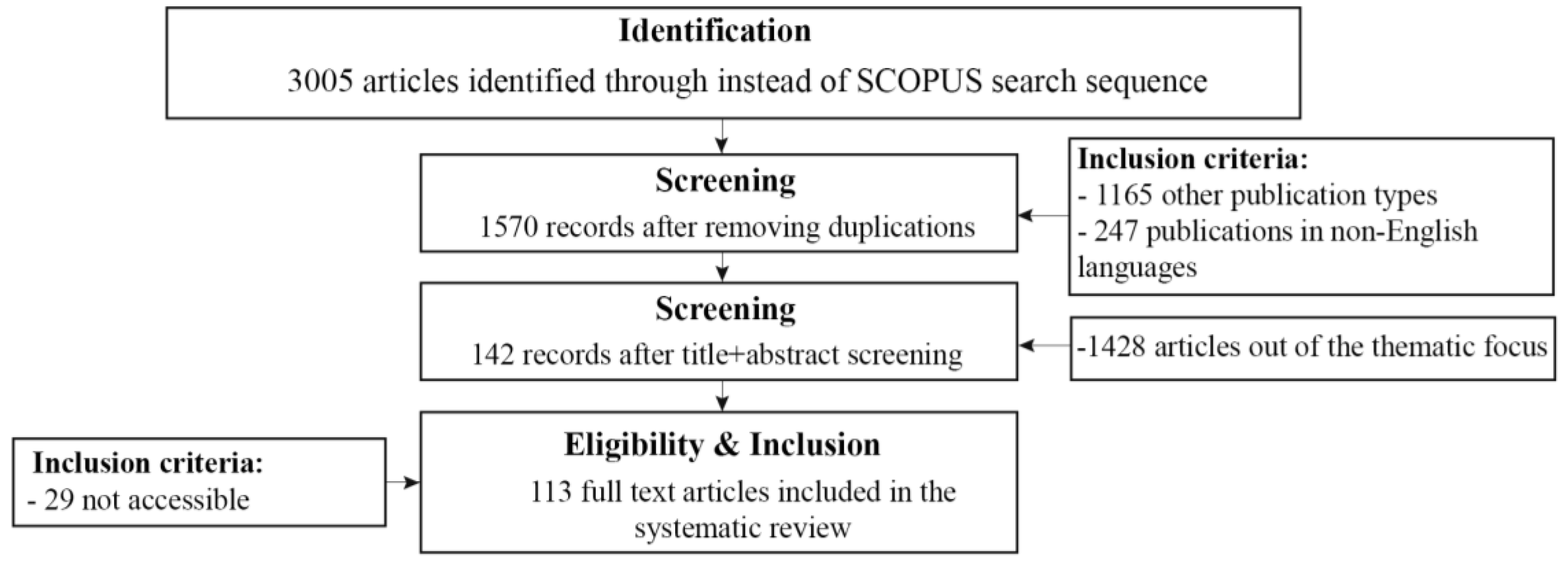 Sustainability 16 04341 g001