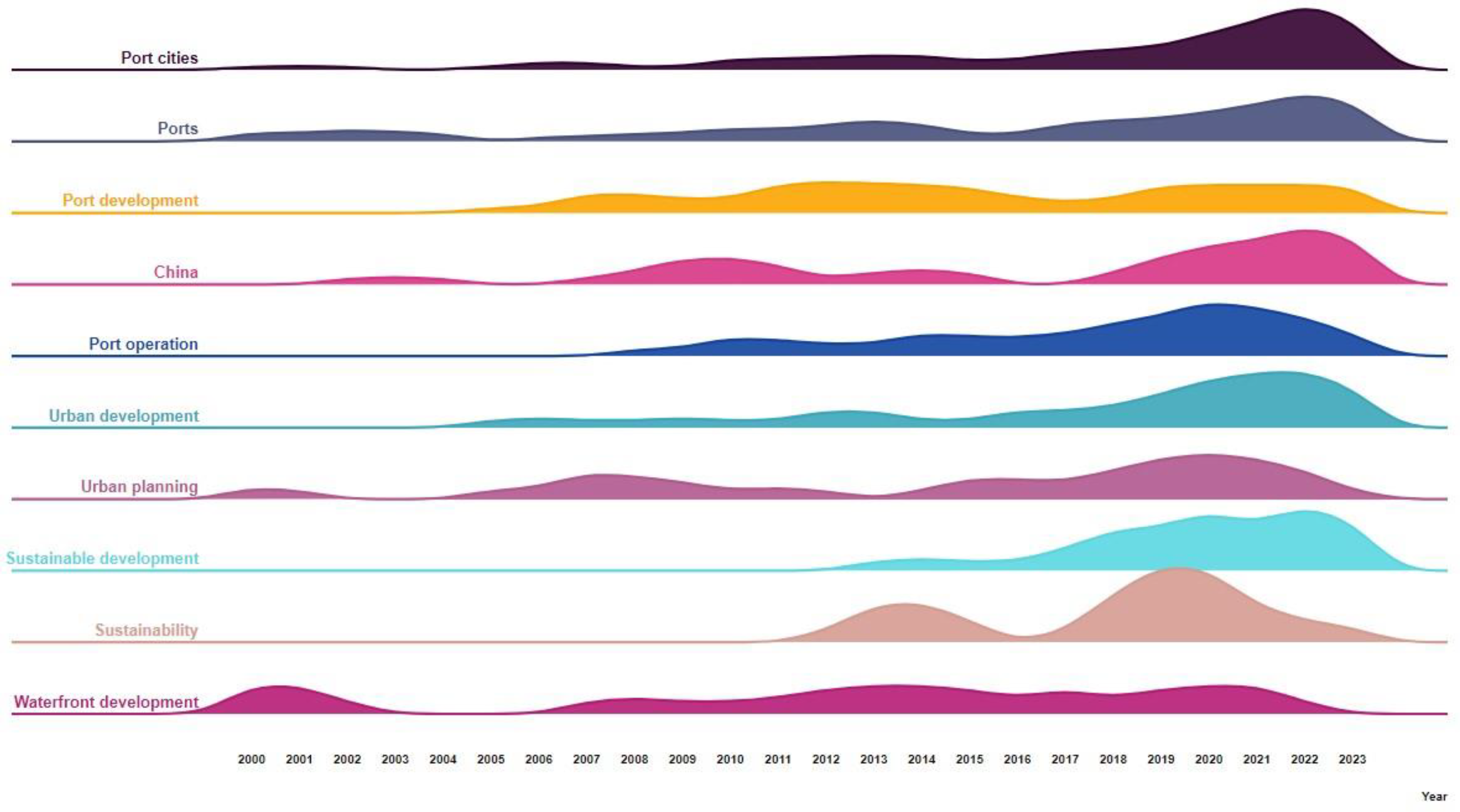Sustainability 16 04341 g005