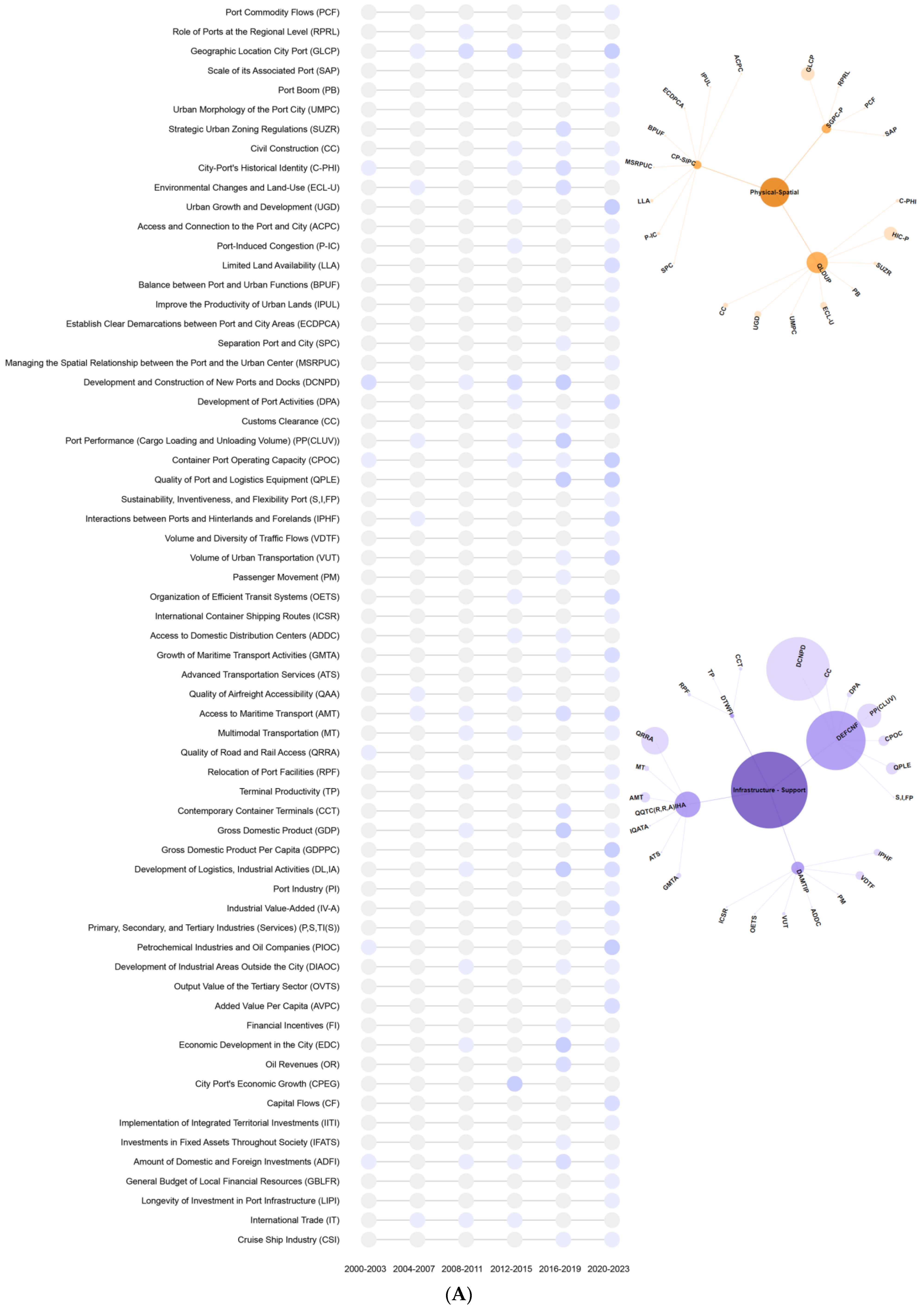 Sustainability 16 04341 g006a