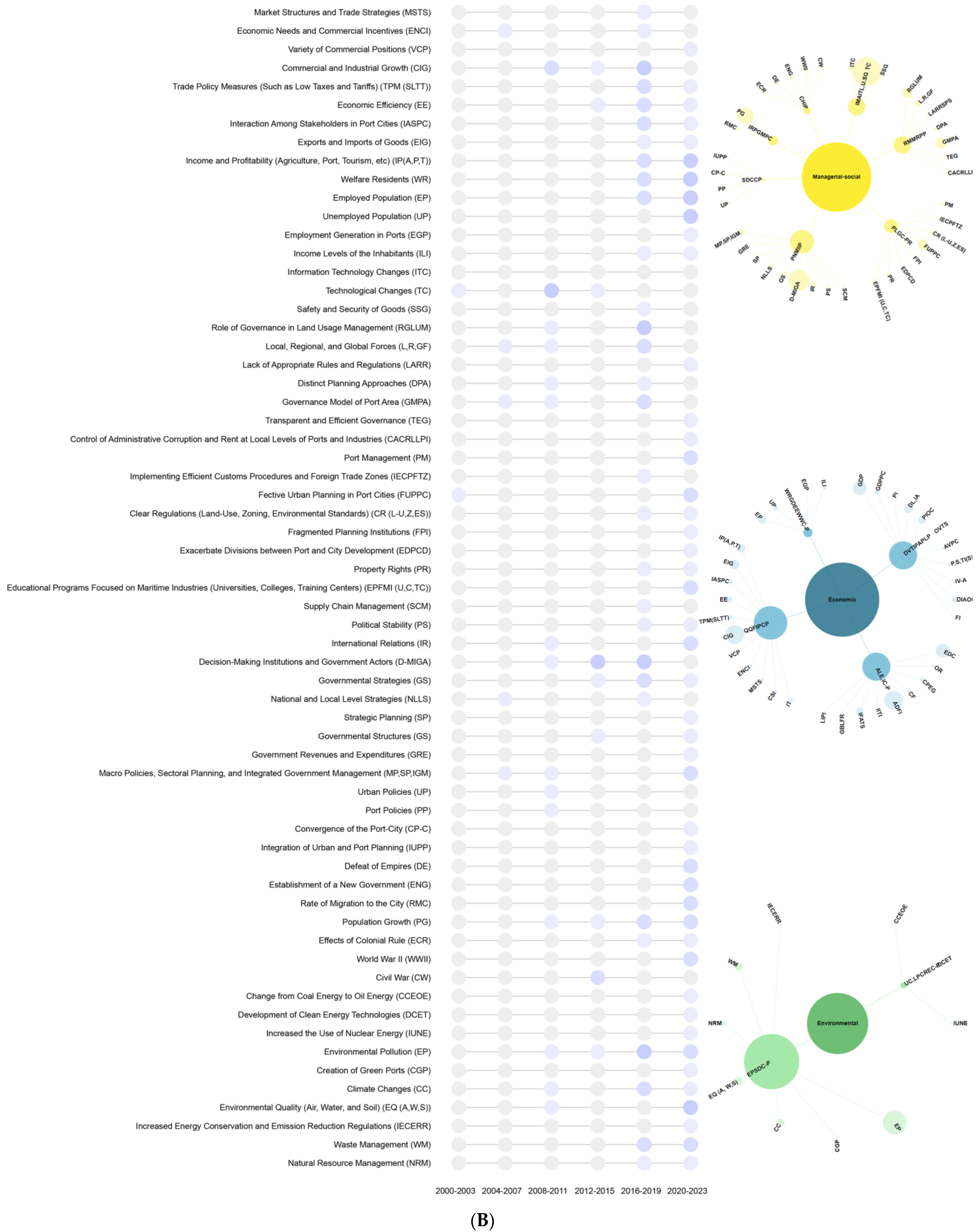 Sustainability 16 04341 g006b