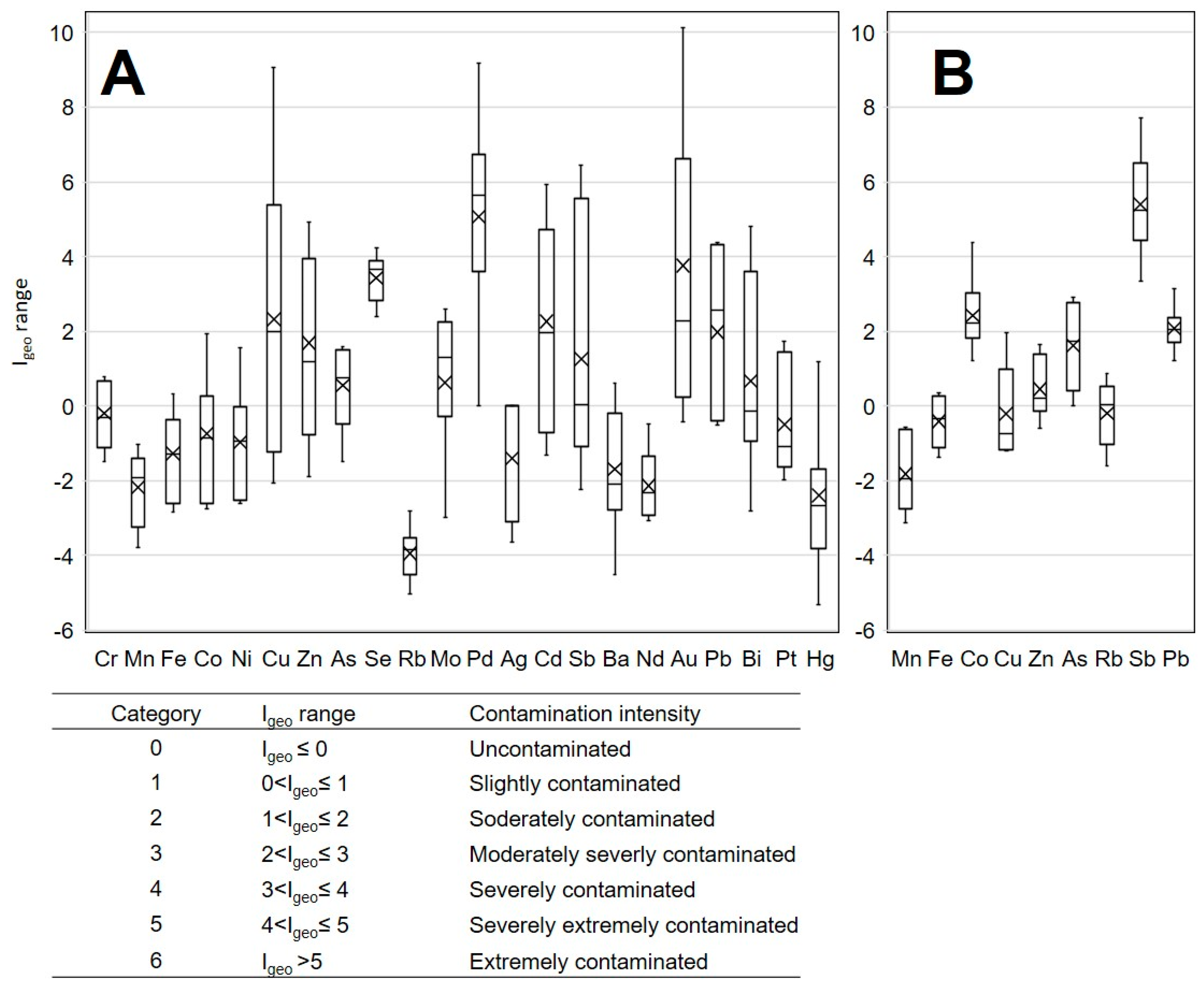 Sustainability 16 04347 g002