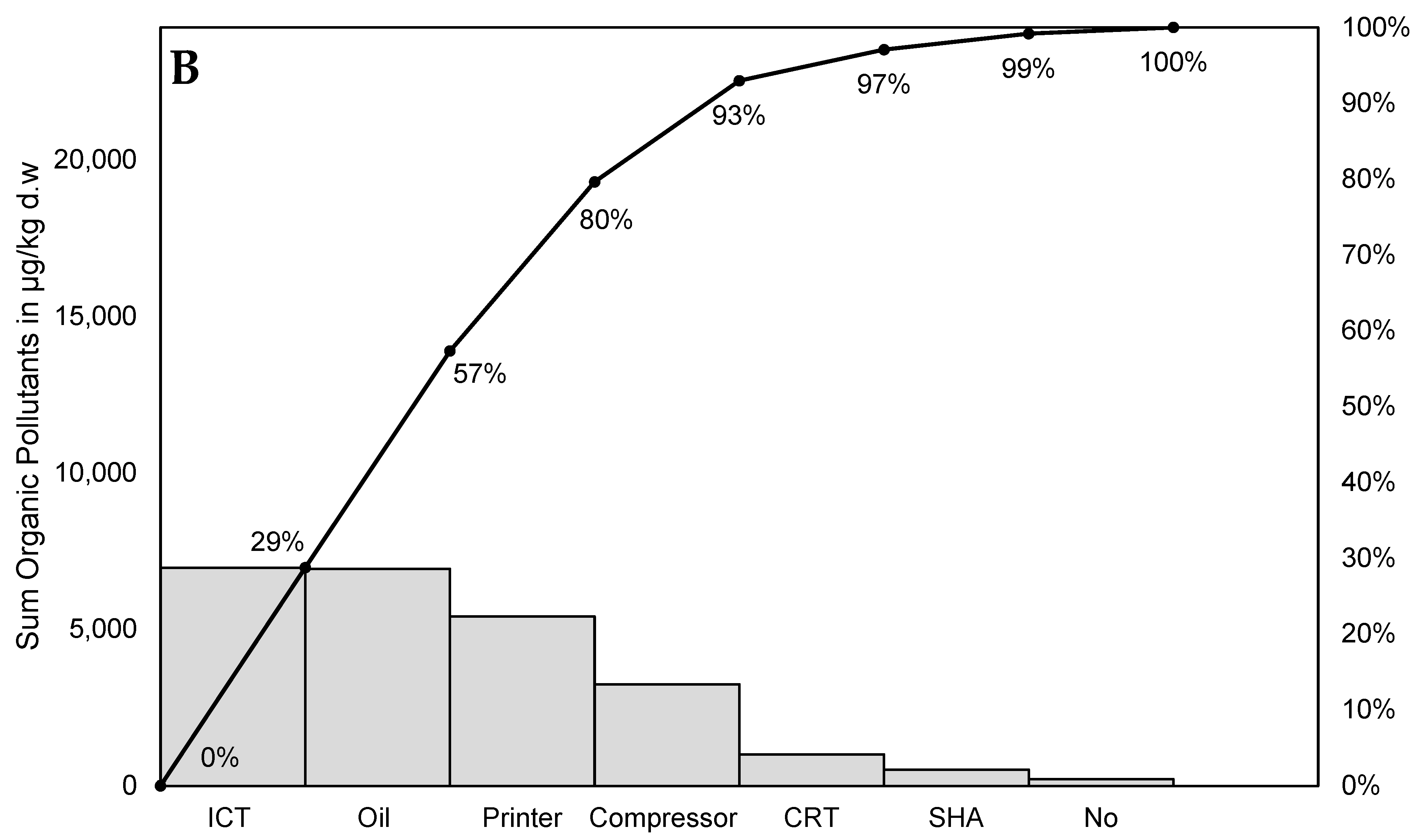 Sustainability 16 04347 g003b