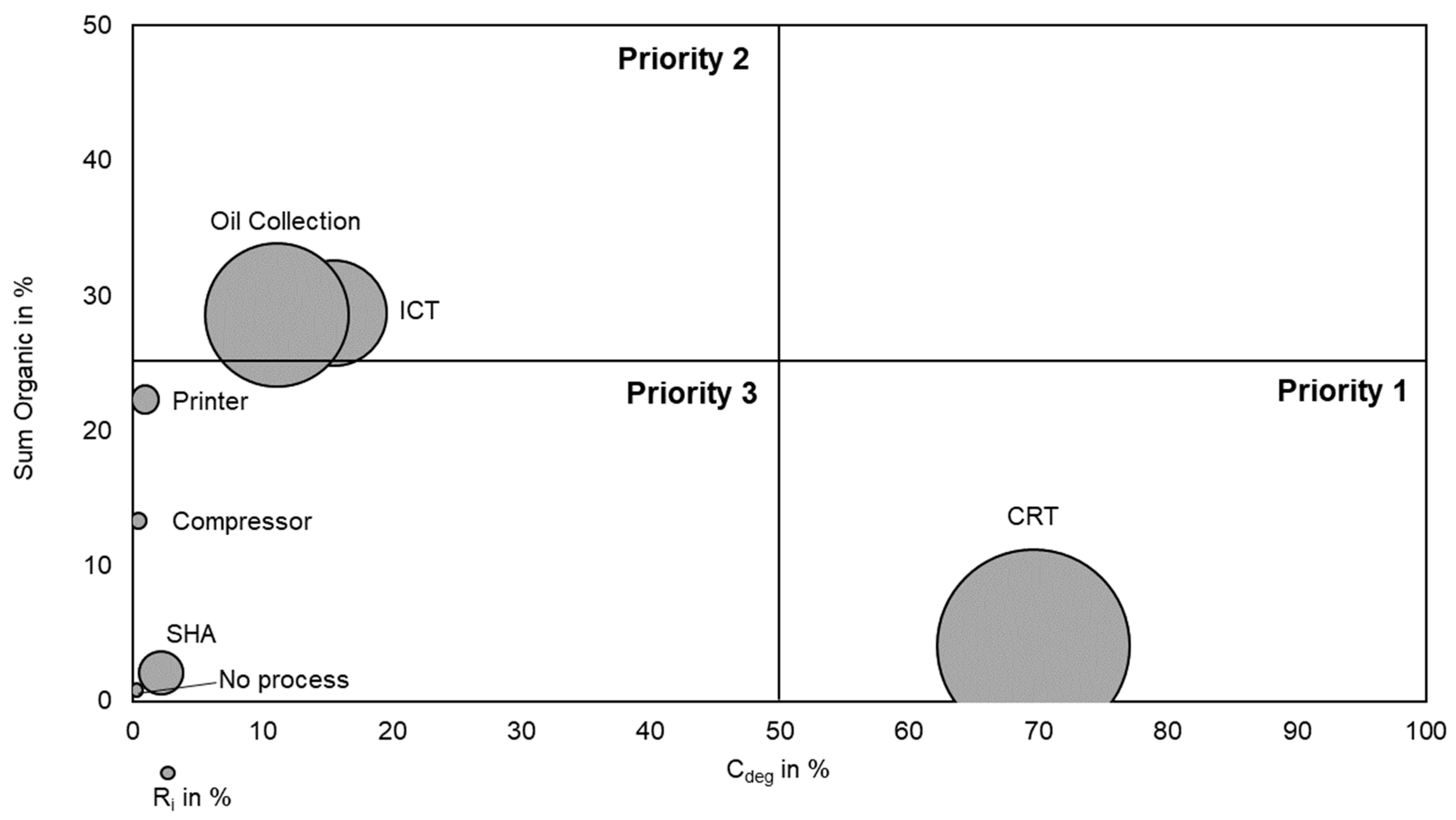 Sustainability 16 04347 g004