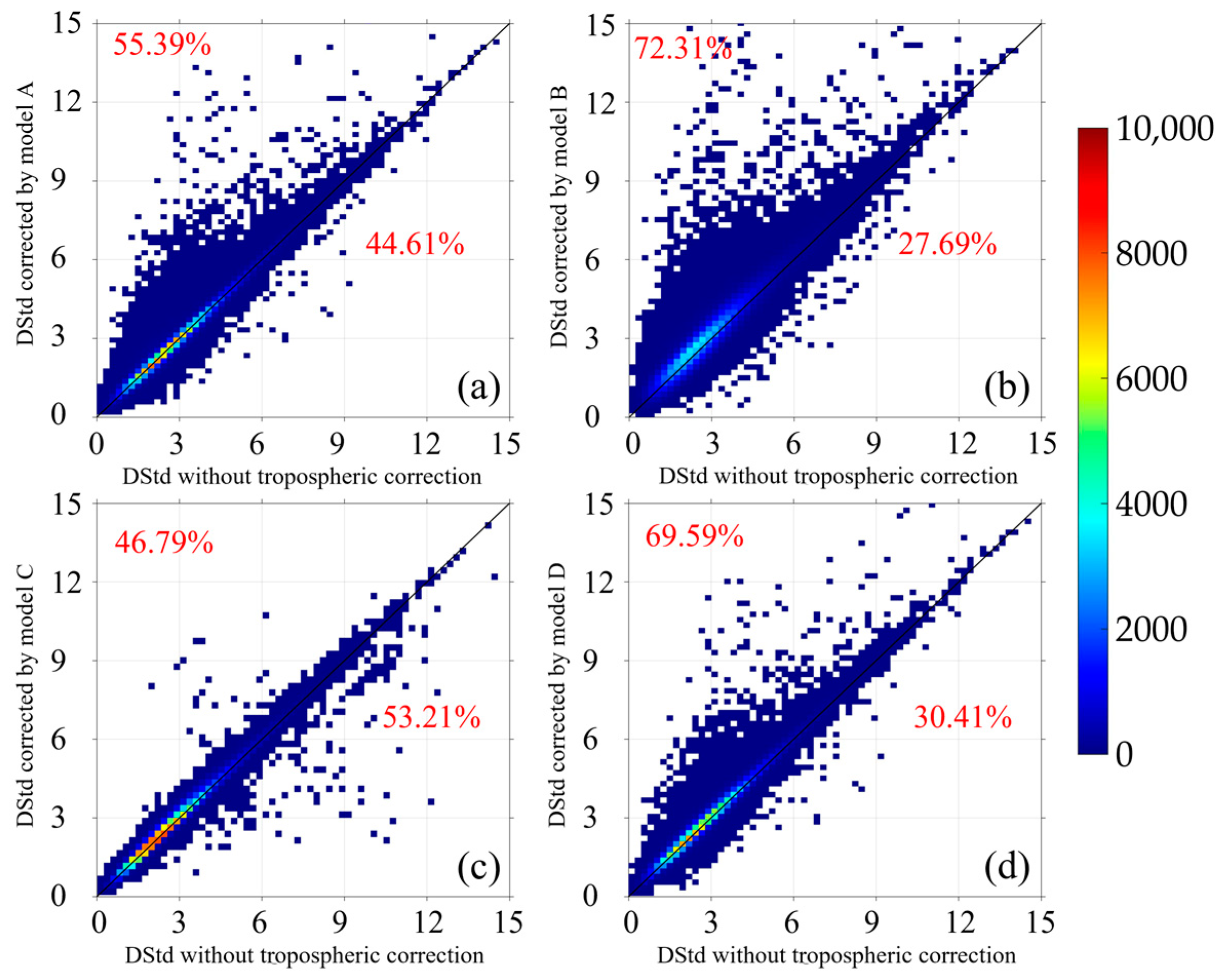 Sustainability 16 04349 g007