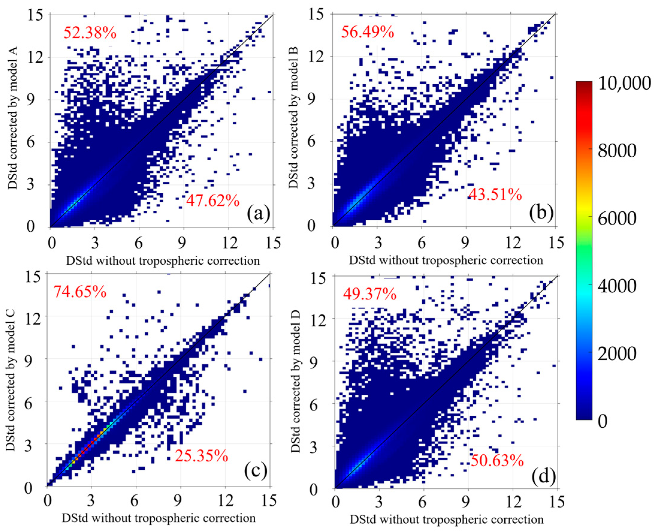 Sustainability 16 04349 g009