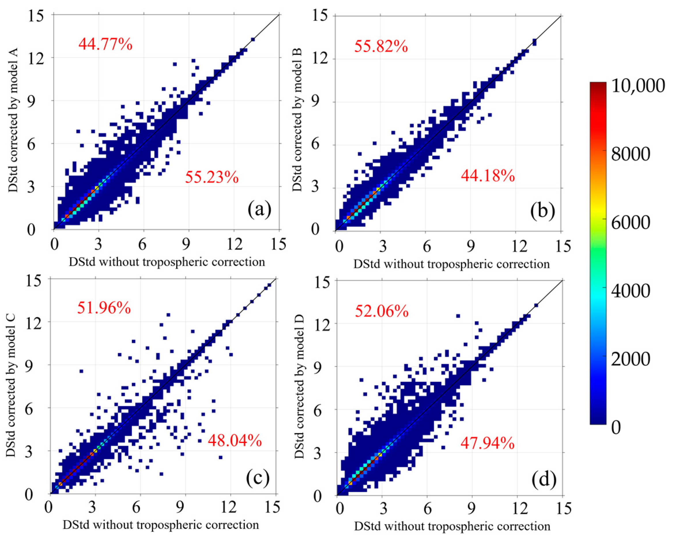 Sustainability 16 04349 g010