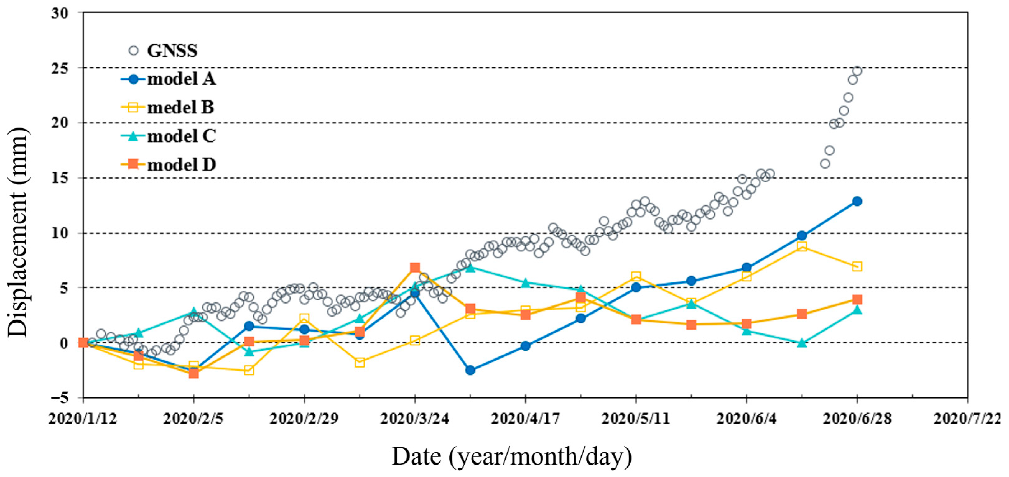 Sustainability 16 04349 g012
