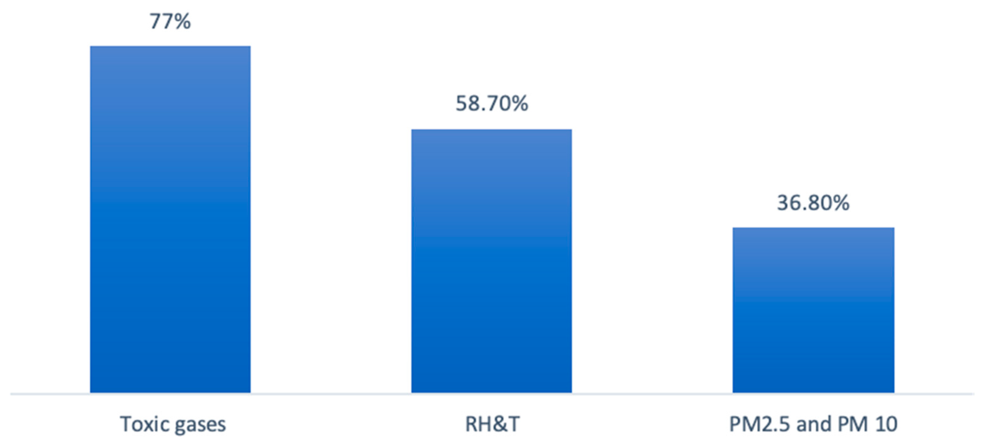 Sustainability 16 04353 g004