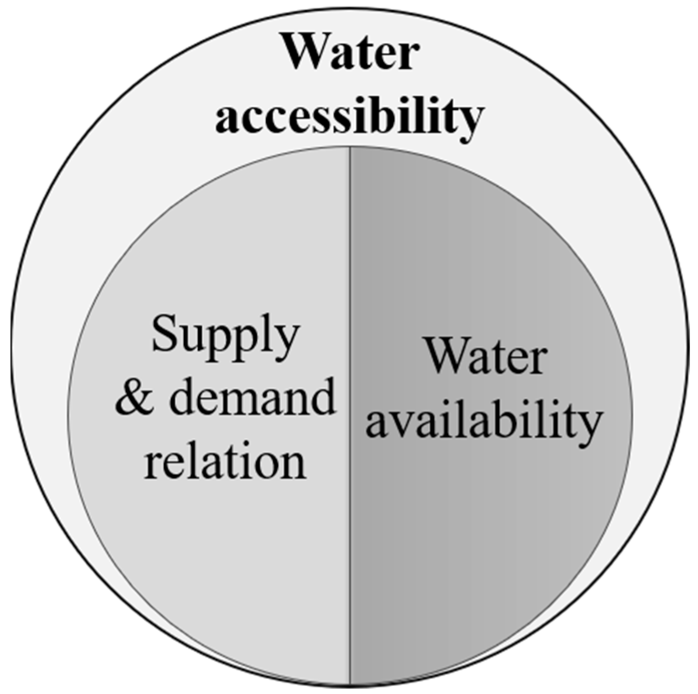 Sustainability 16 04372 g001