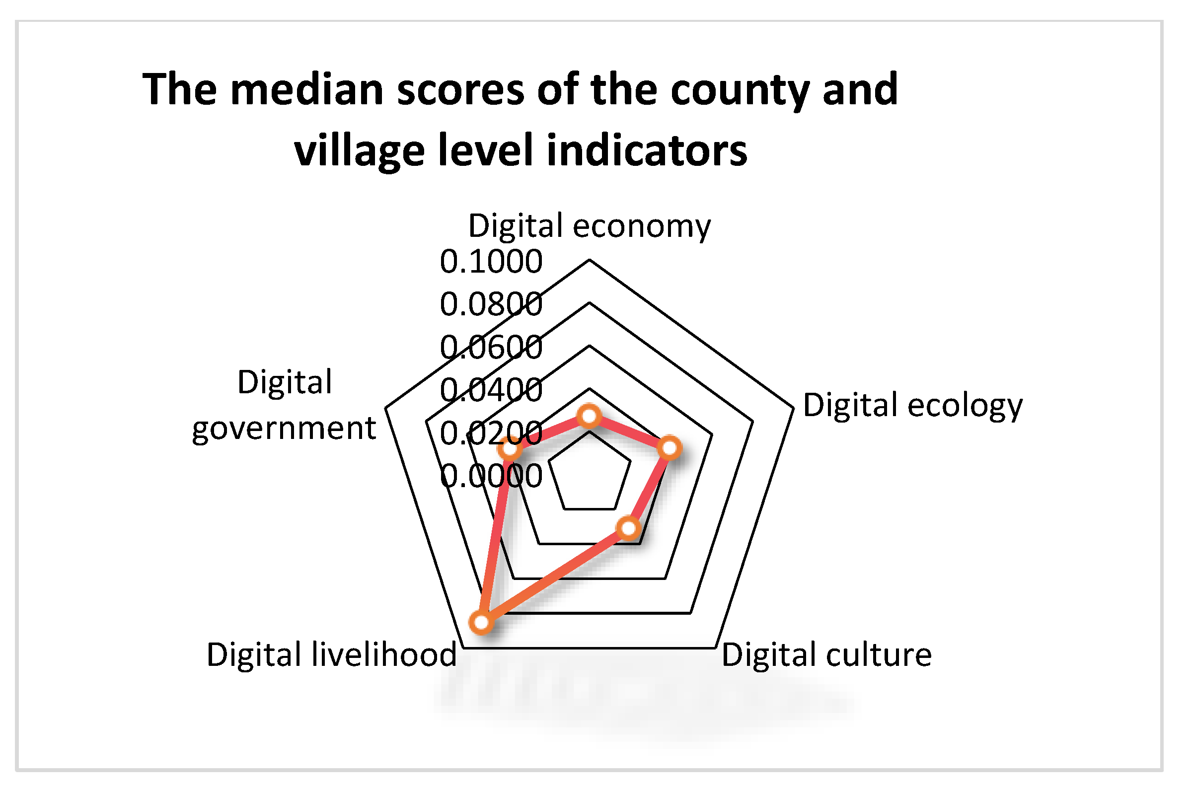 Sustainability 16 04374 g003