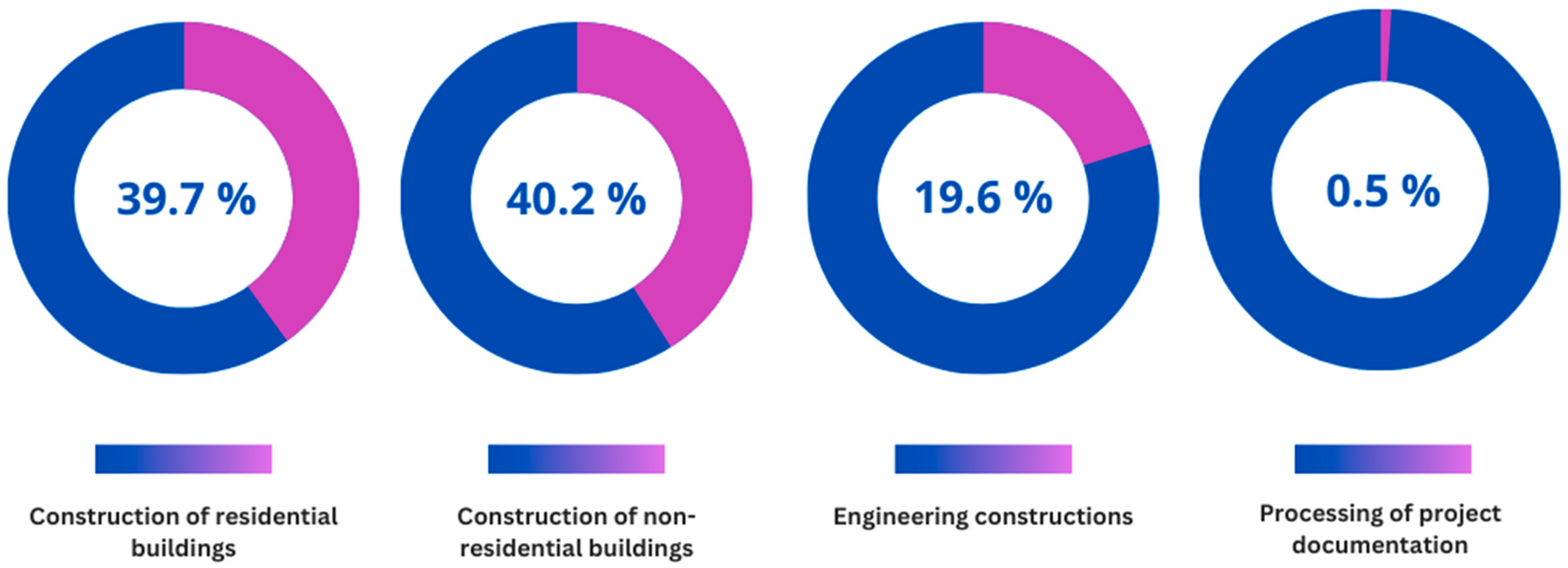 Sustainability 16 04376 g003
