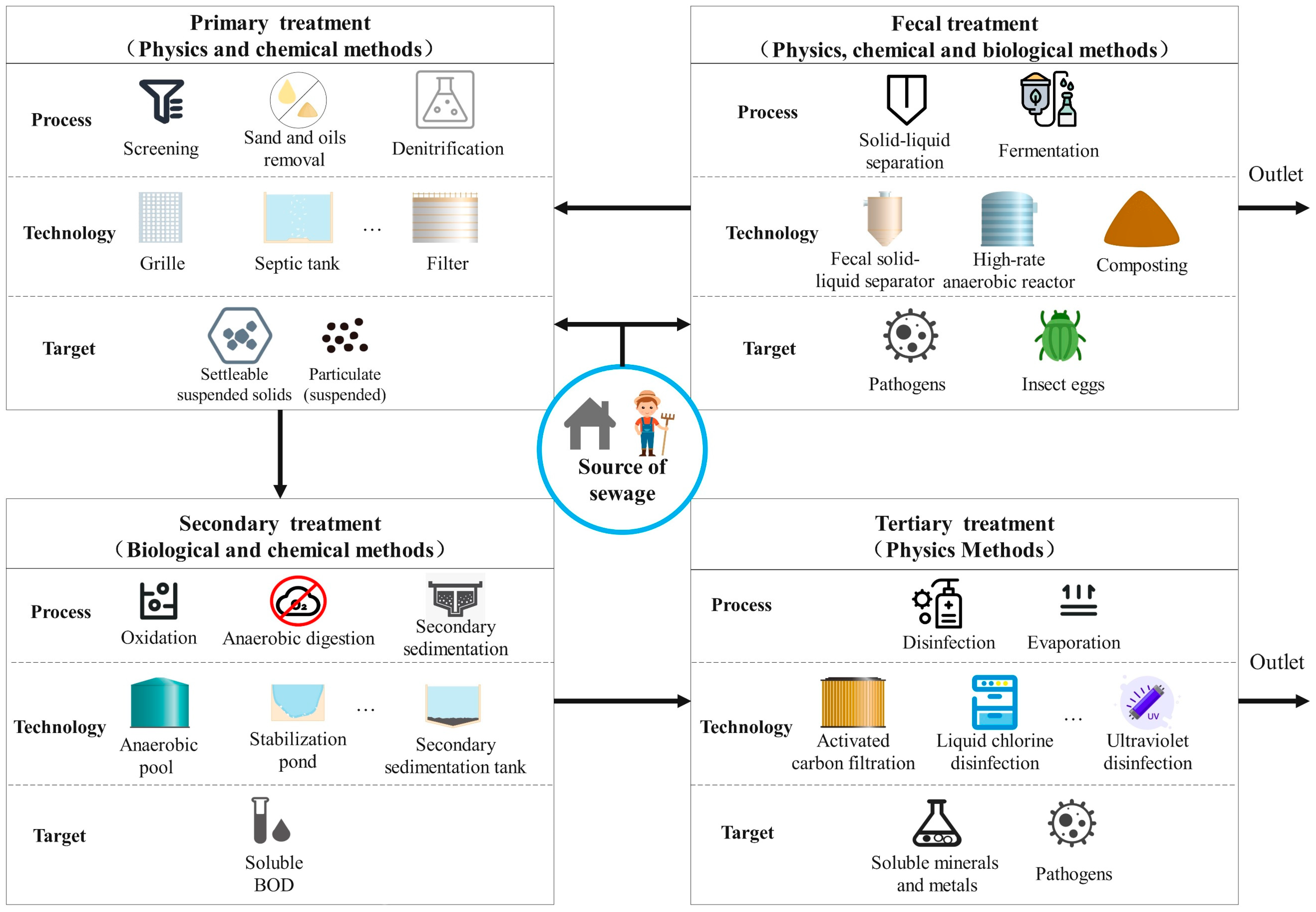 Sustainability 16 04384 g002