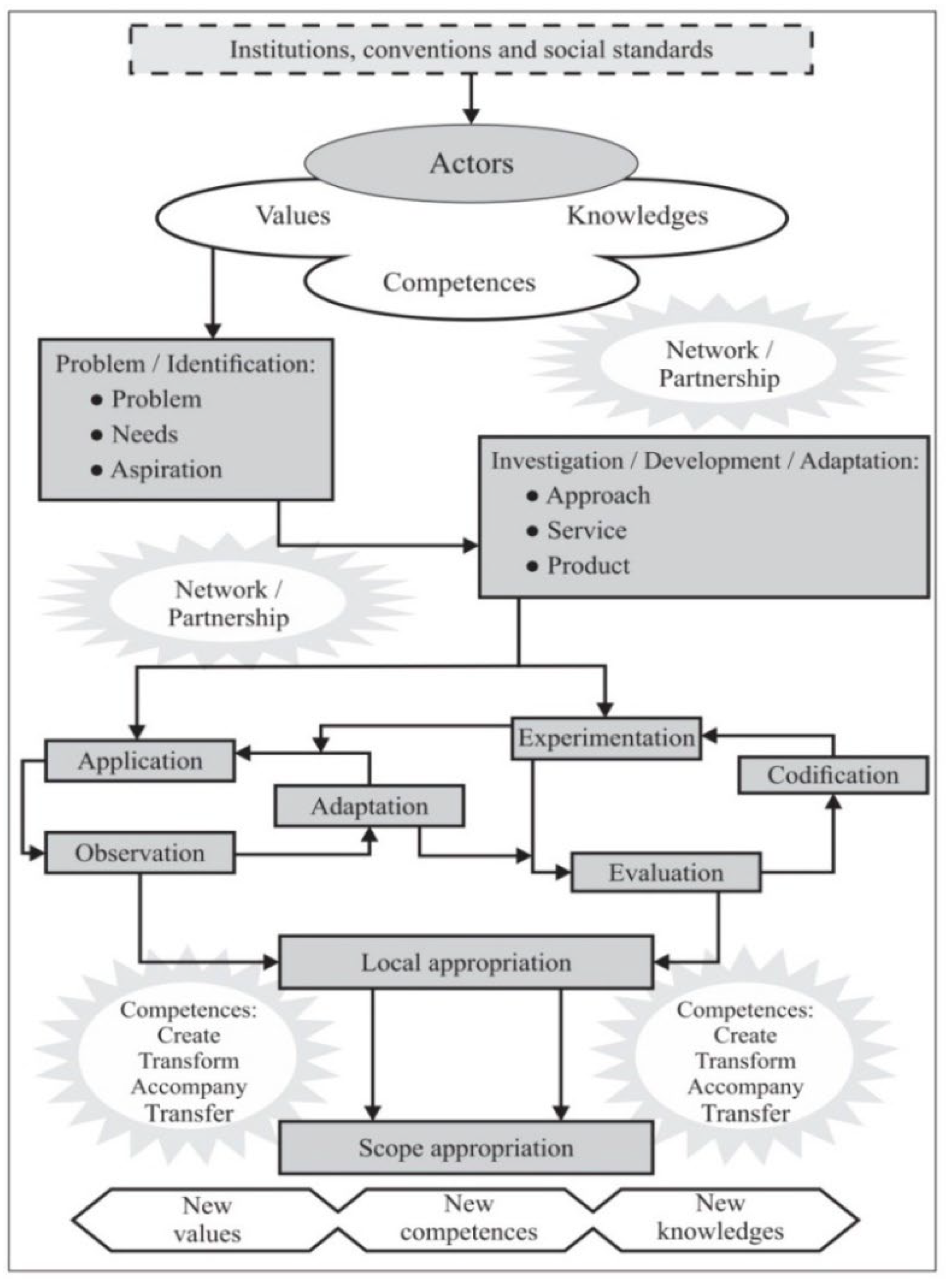 Sustainability 16 04390 g001
