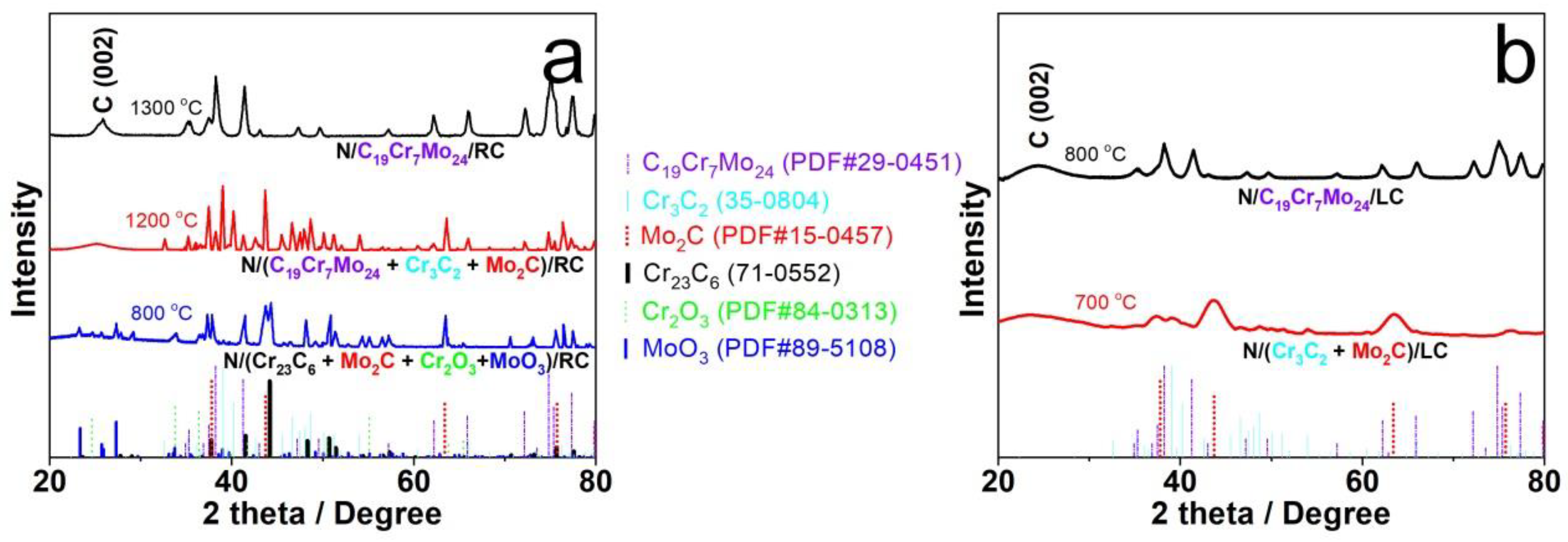 Sustainability 16 04398 g003