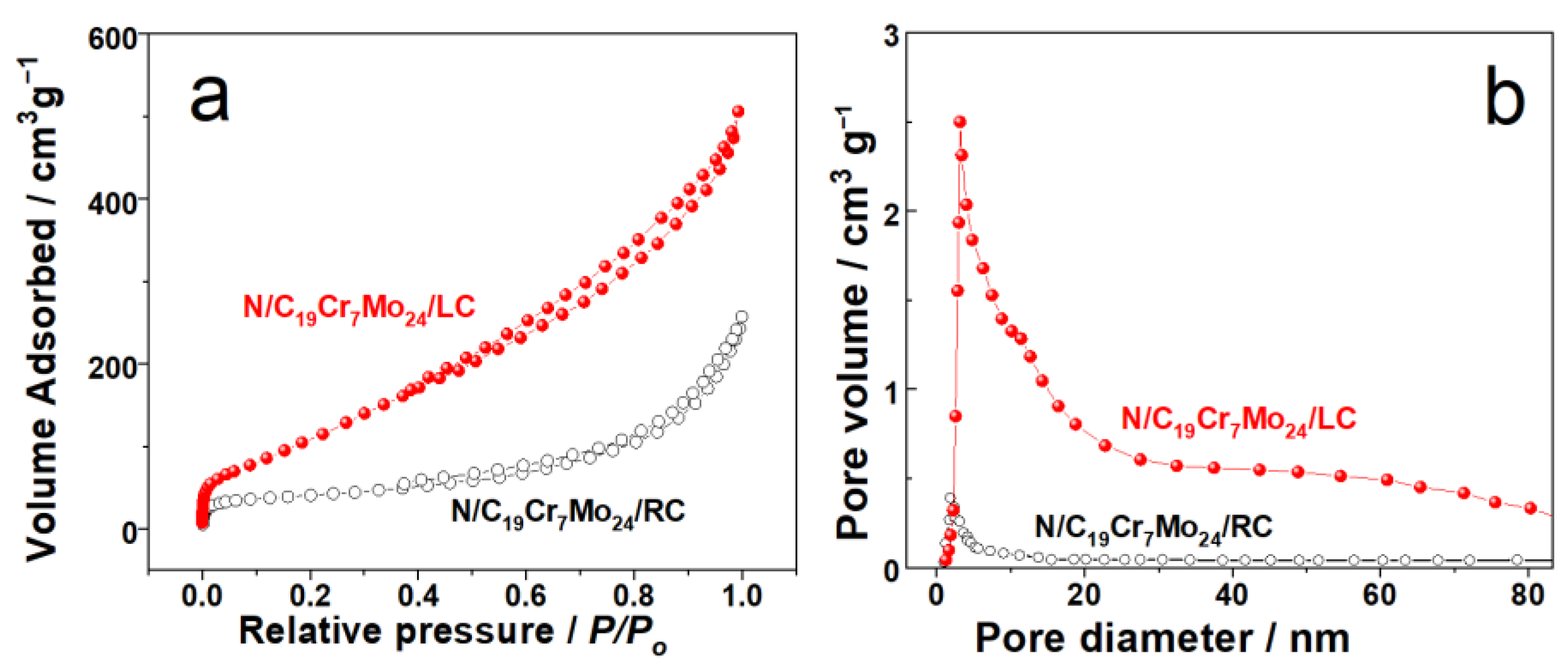 Sustainability 16 04398 g005
