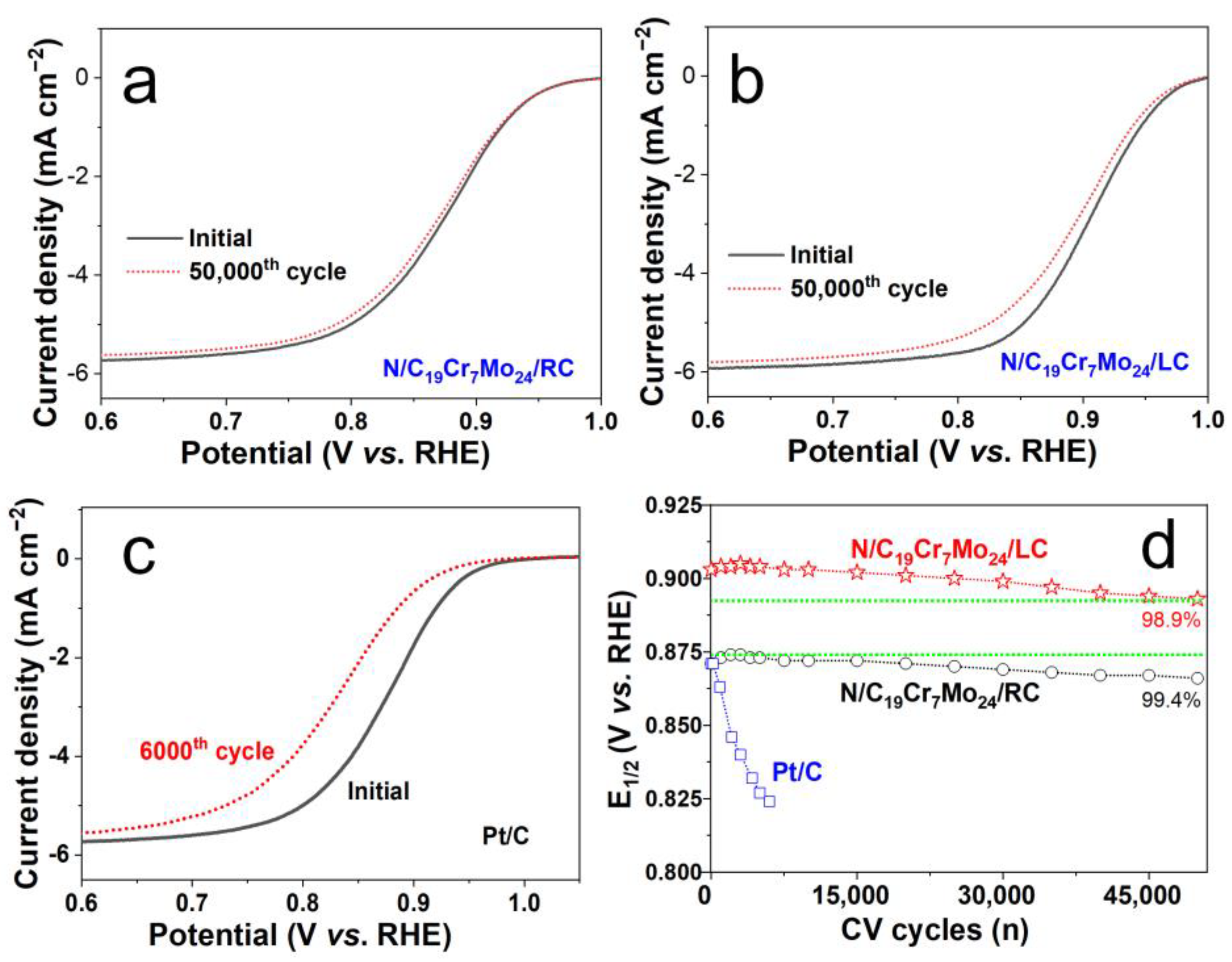 Sustainability 16 04398 g007