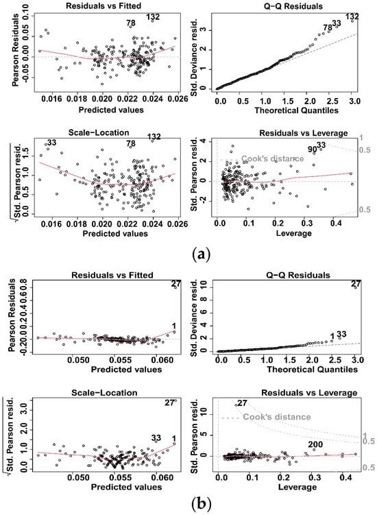 Sustainability 16 04400 g0a3