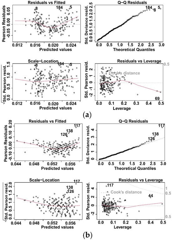 Sustainability 16 04400 g0a4