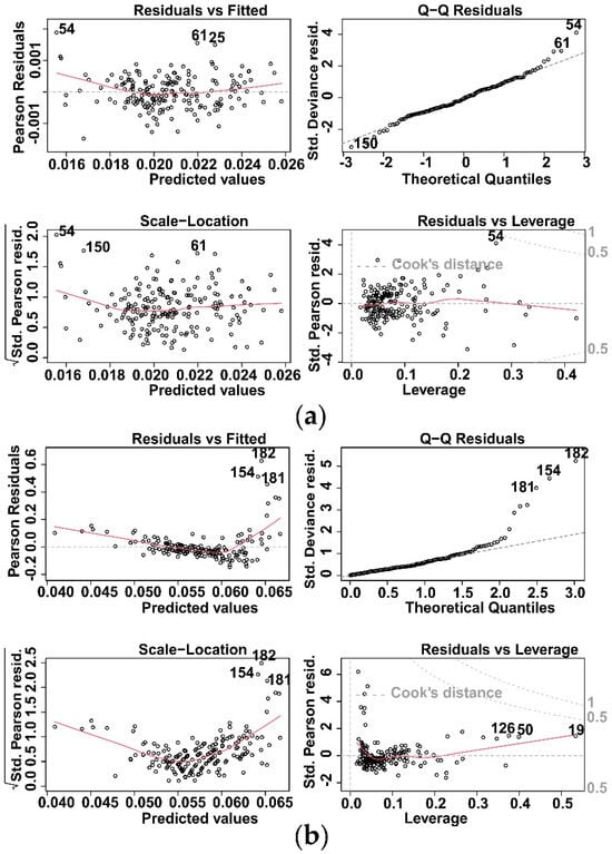 Sustainability 16 04400 g0a5