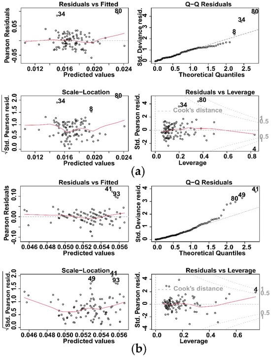 Sustainability 16 04400 g0a6