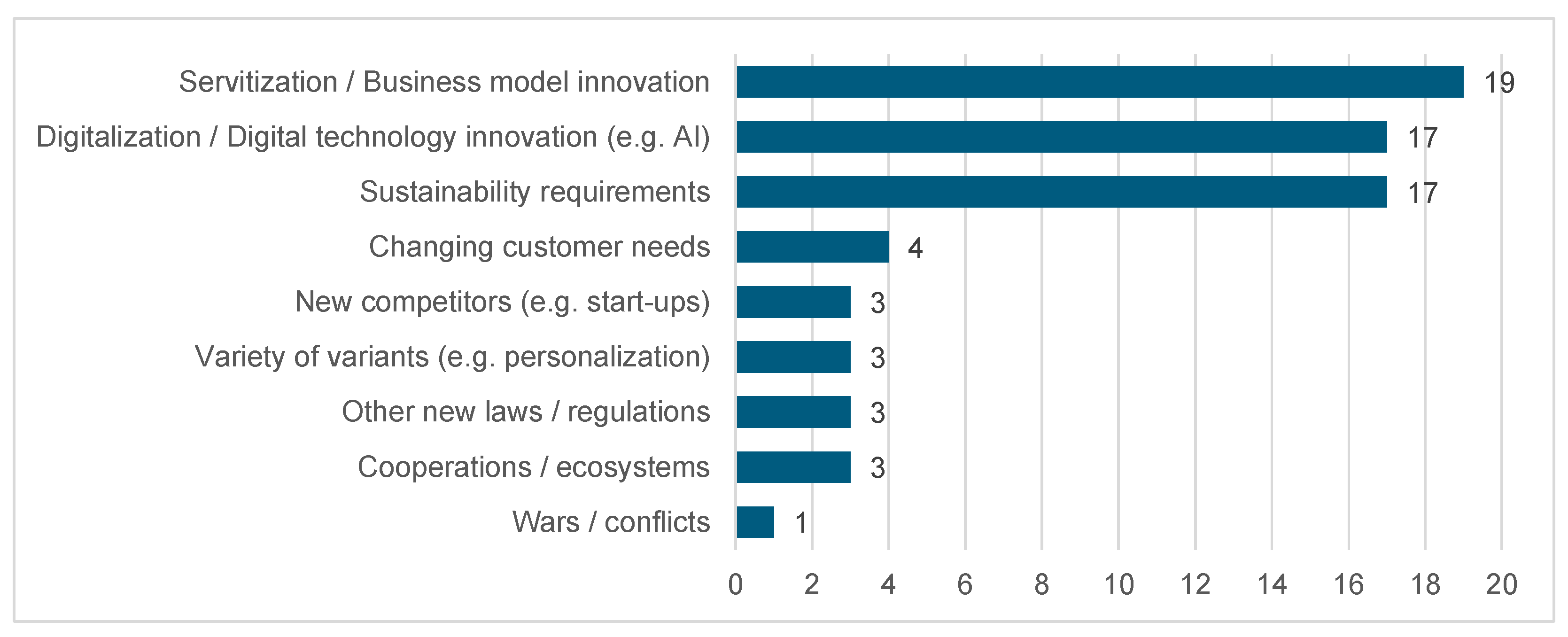 Sustainability 16 04402 g001