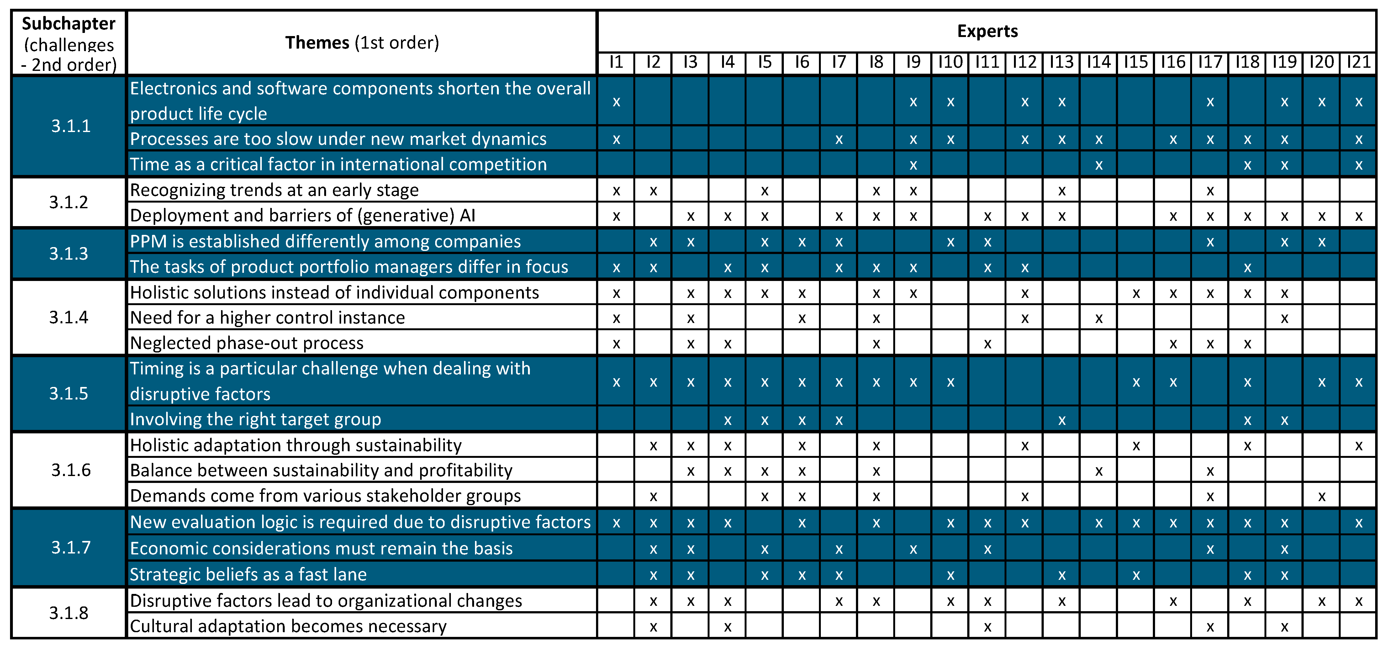 Sustainability 16 04402 g002