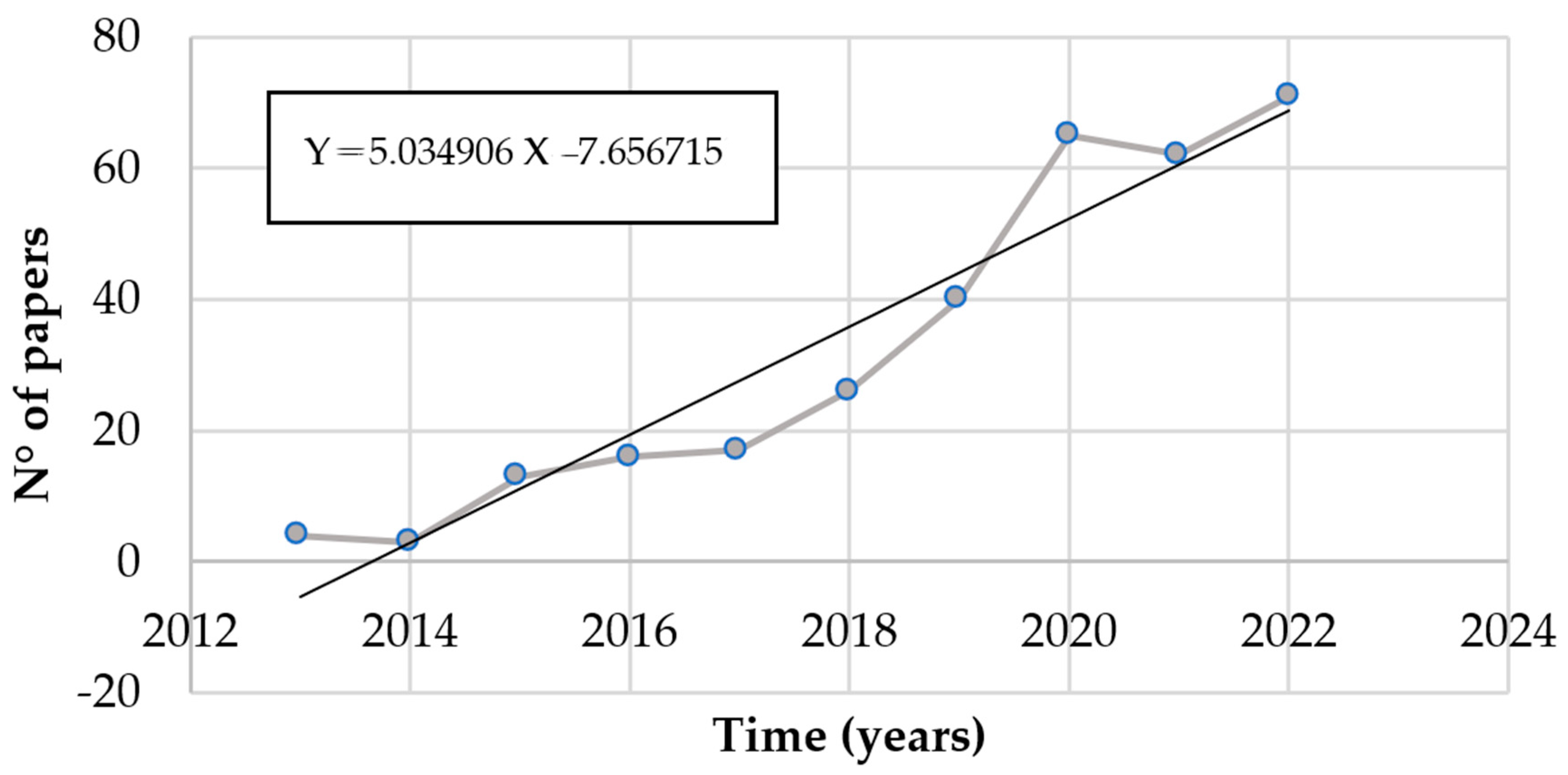 Sustainability 16 04405 g001