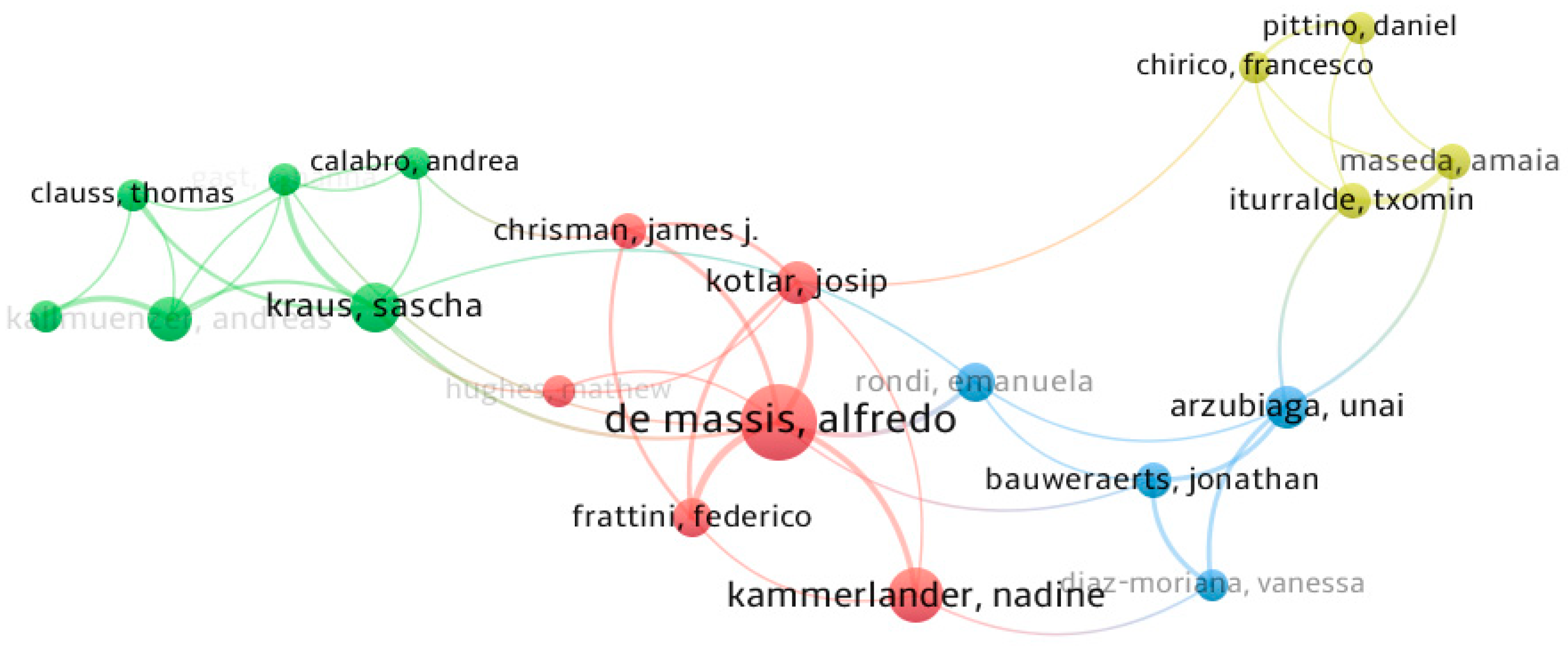 Sustainability 16 04405 g003